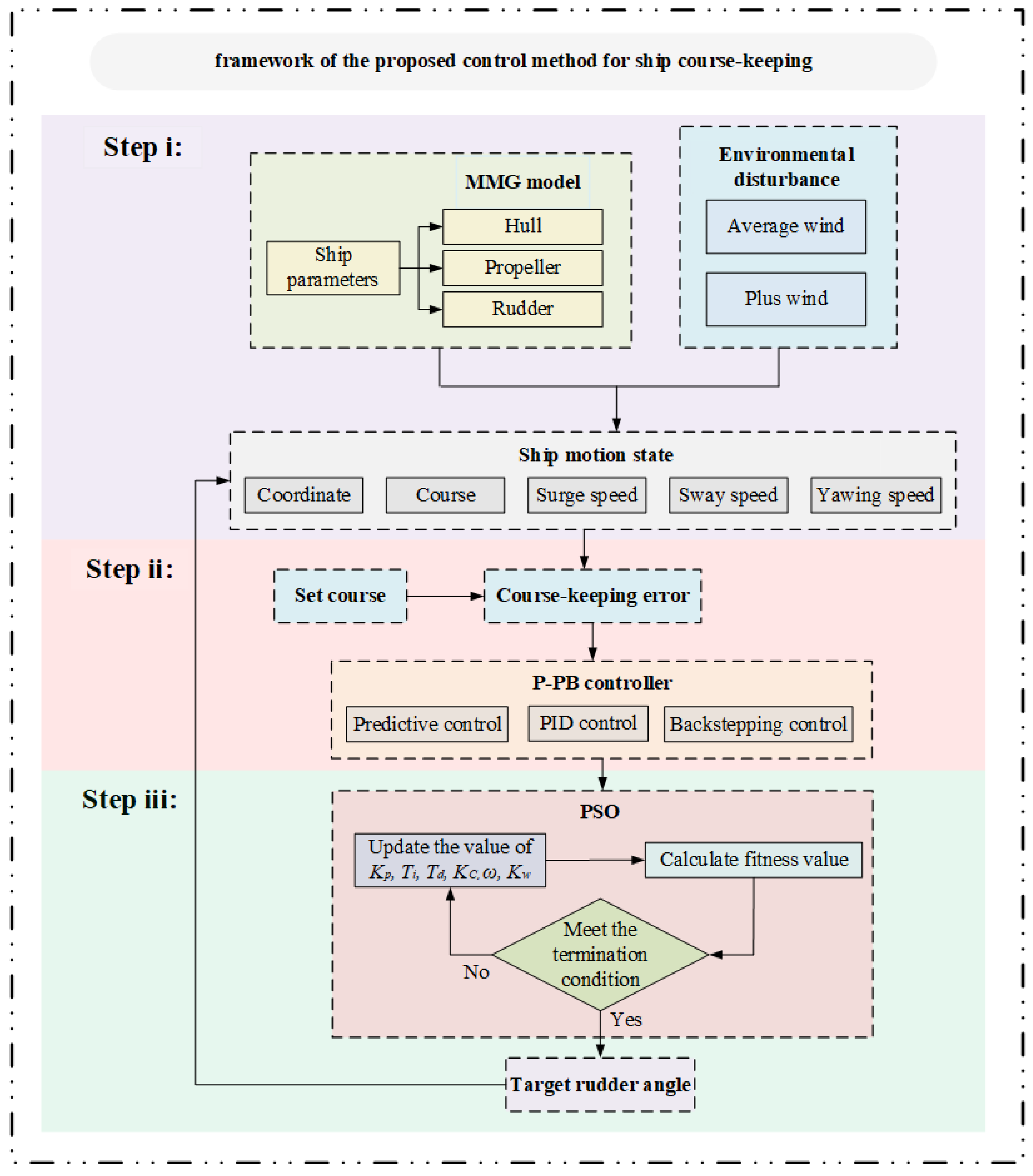 Jmse 12 00202 g001 Jmse 12 00202 g001
