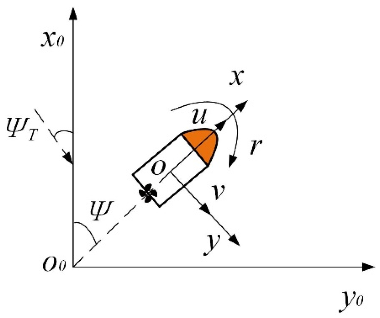 Jmse 12 00202 g002 Jmse 12 00202 g002