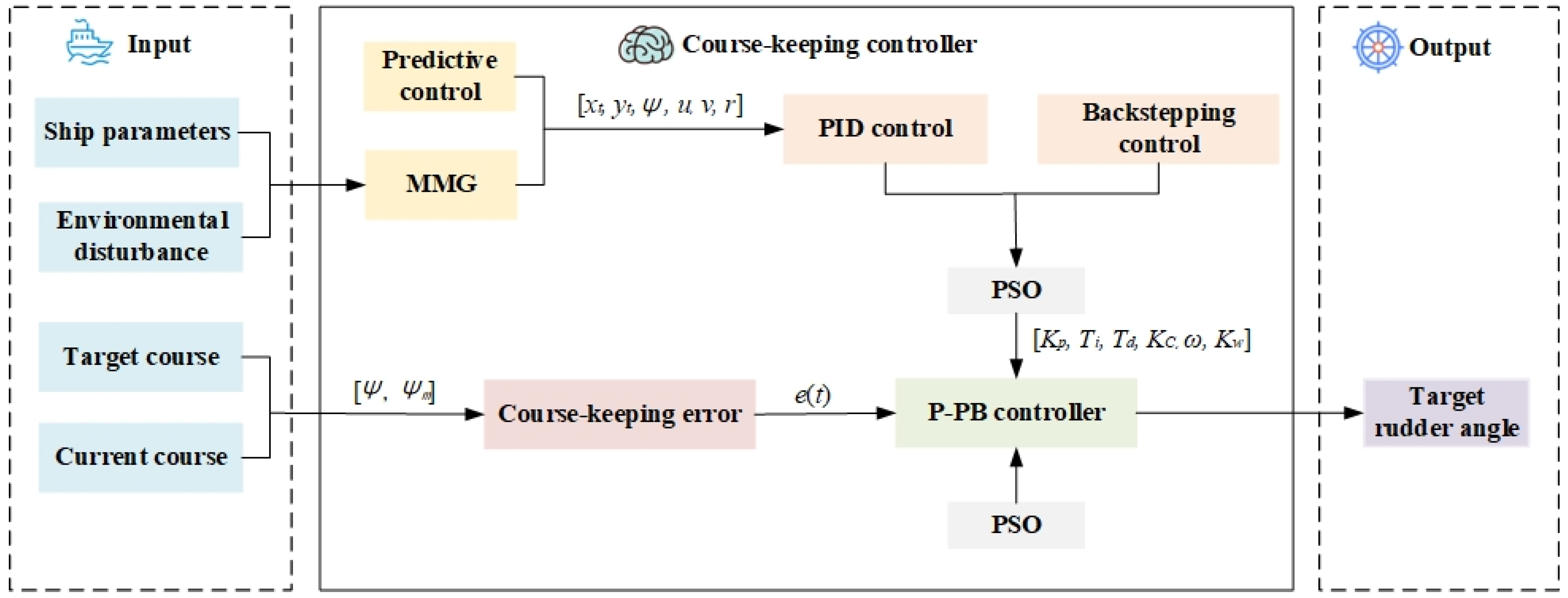 Jmse 12 00202 g003 Jmse 12 00202 g003