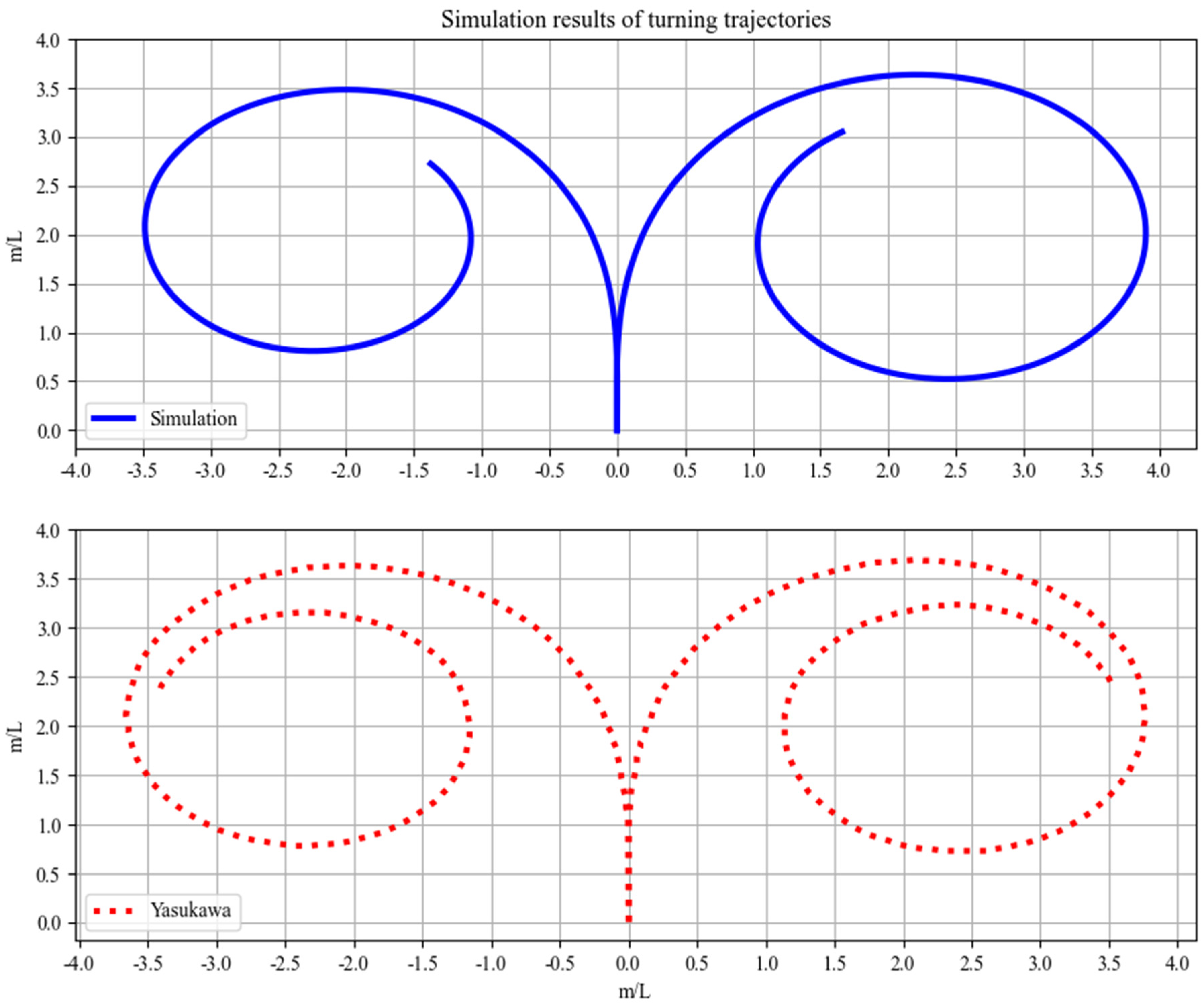 Jmse 12 00202 g005 Jmse 12 00202 g005