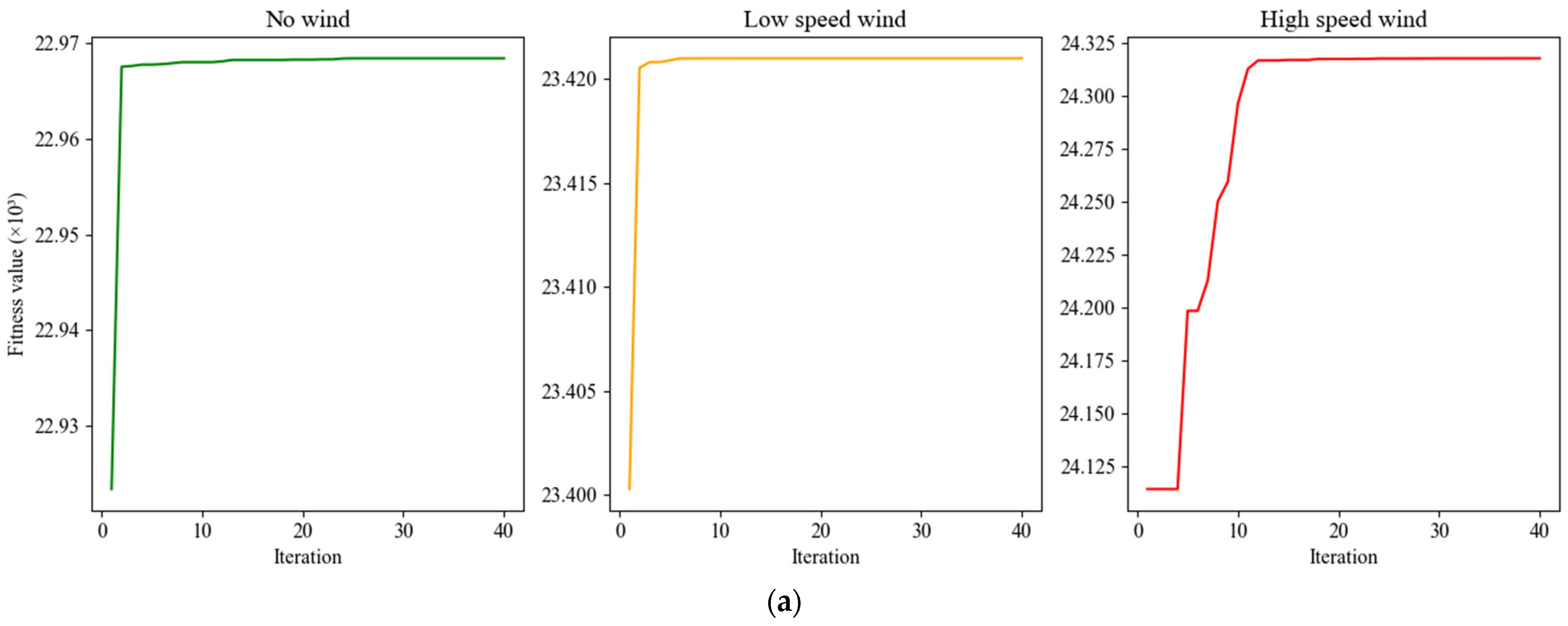 Jmse 12 00202 g006a Jmse 12 00202 g006a