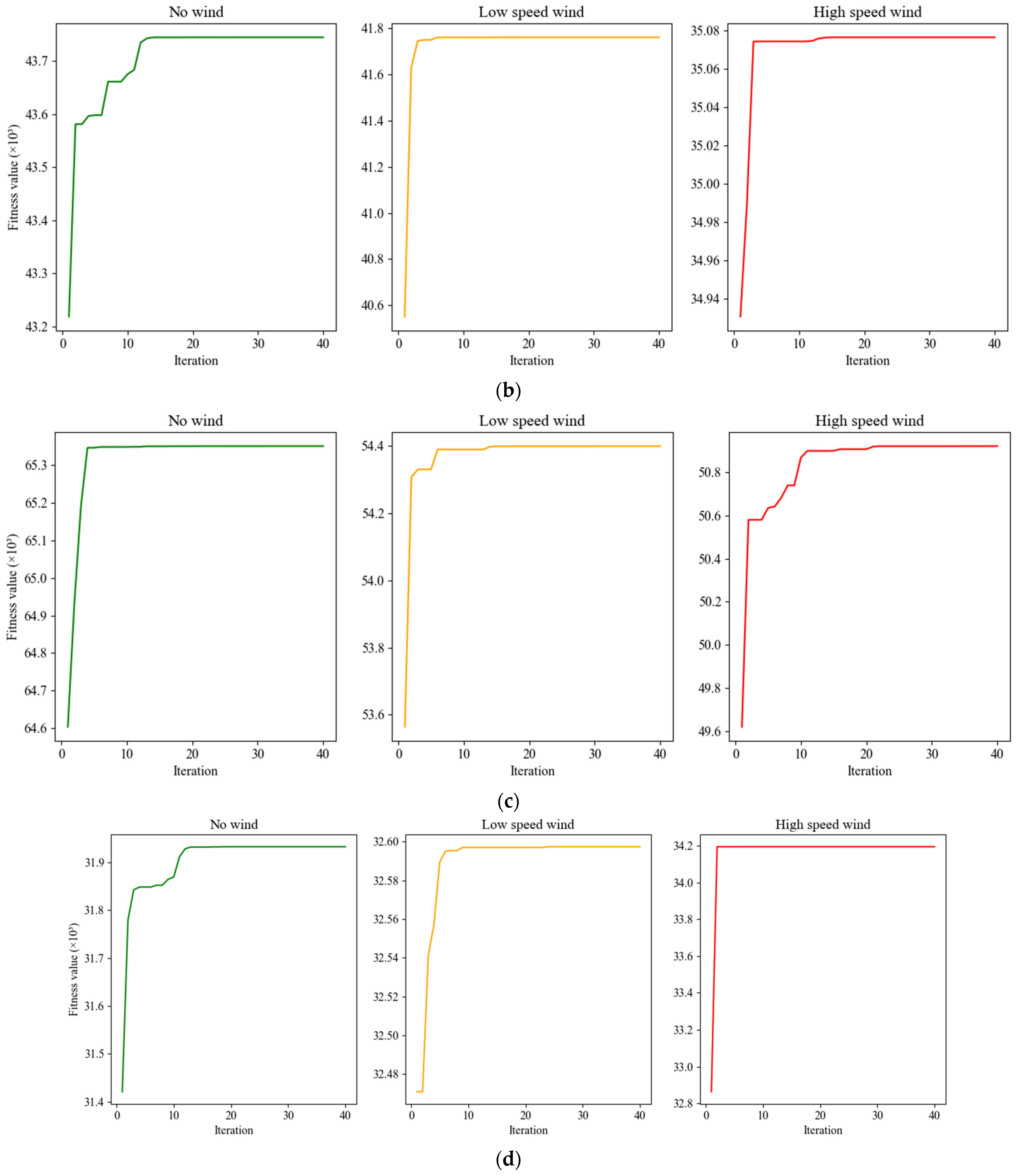 Jmse 12 00202 g006b Jmse 12 00202 g006b