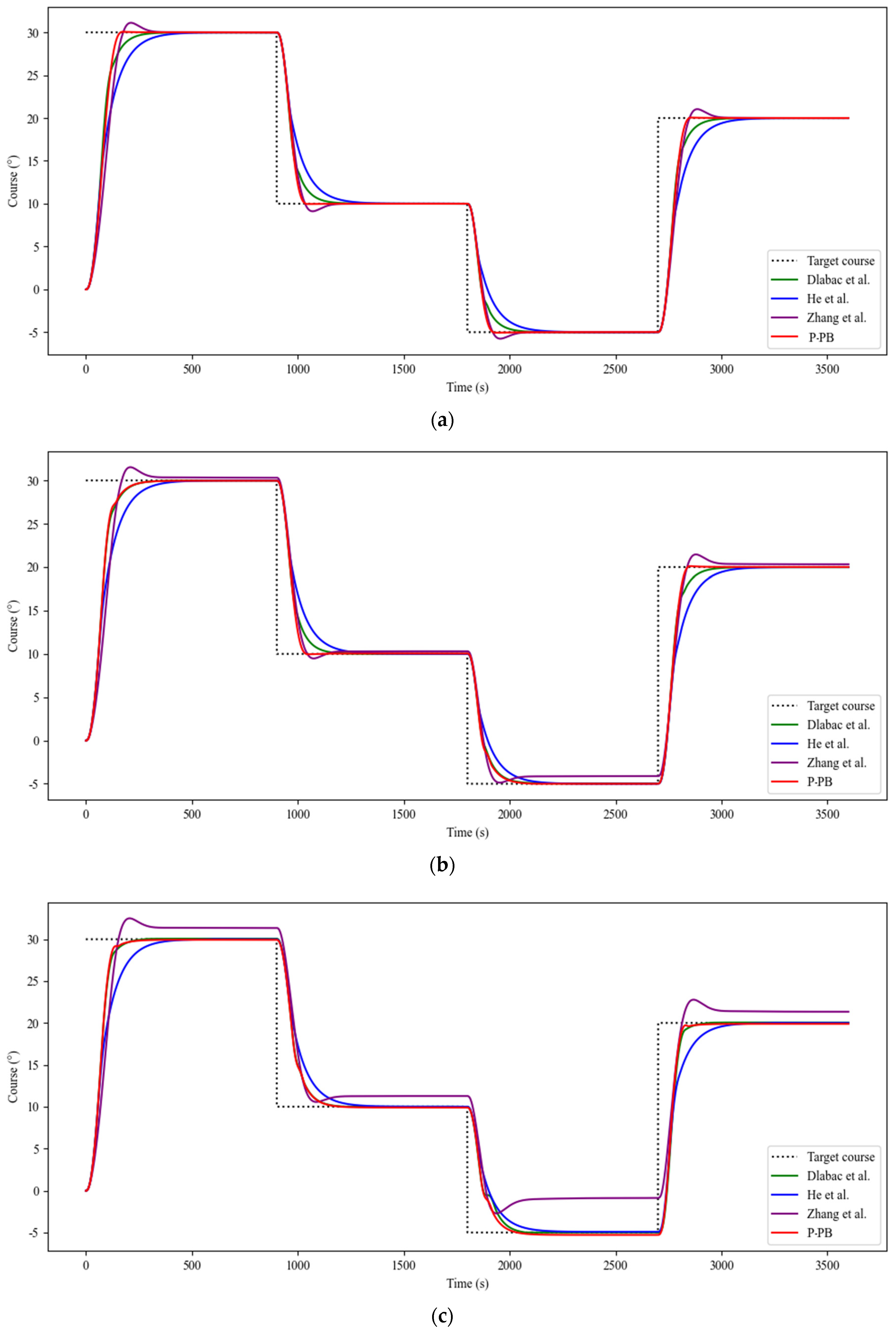 Jmse 12 00202 g007 Jmse 12 00202 g007