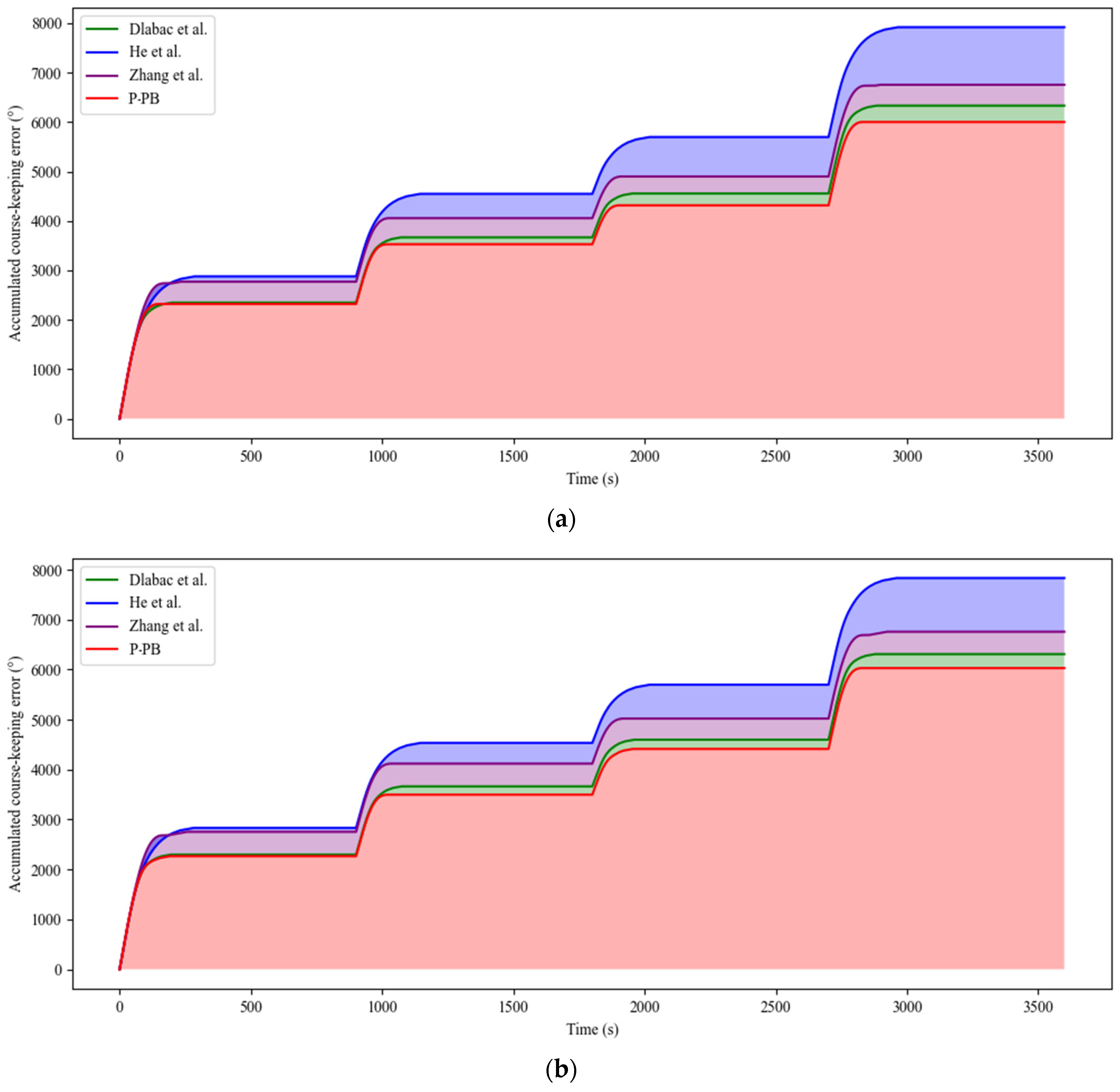 Jmse 12 00202 g008a Jmse 12 00202 g008a
