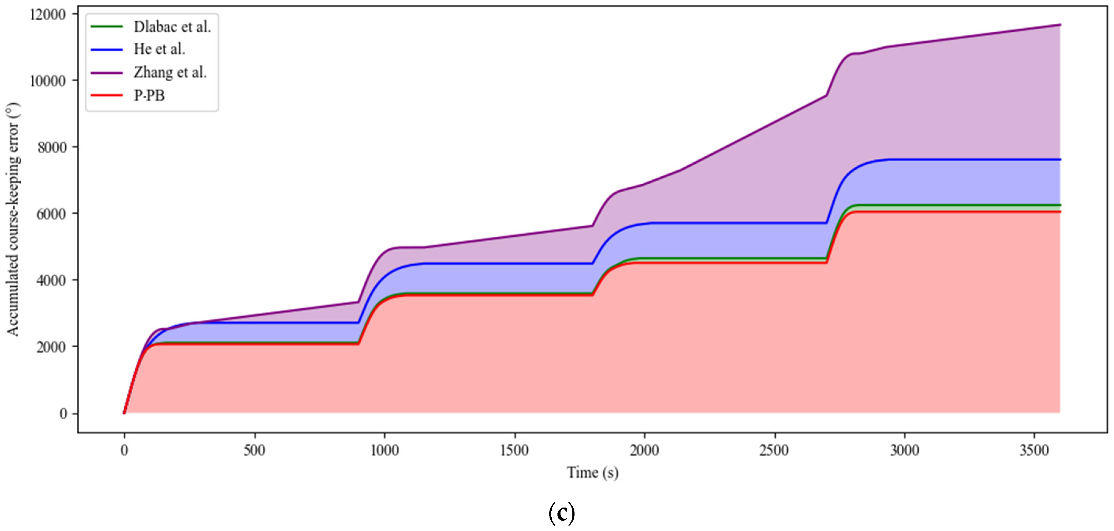 Jmse 12 00202 g008b Jmse 12 00202 g008b