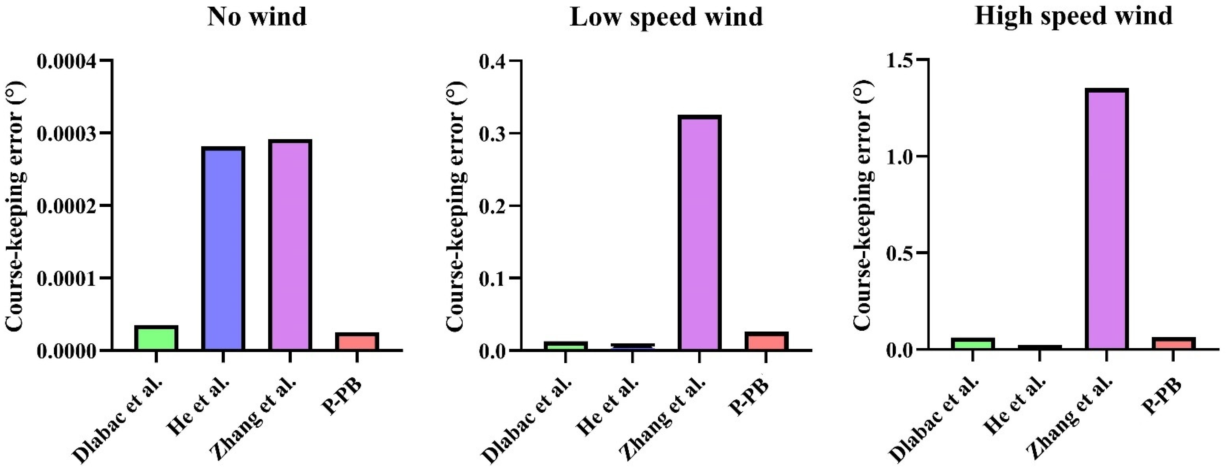 Jmse 12 00202 g010 Jmse 12 00202 g010