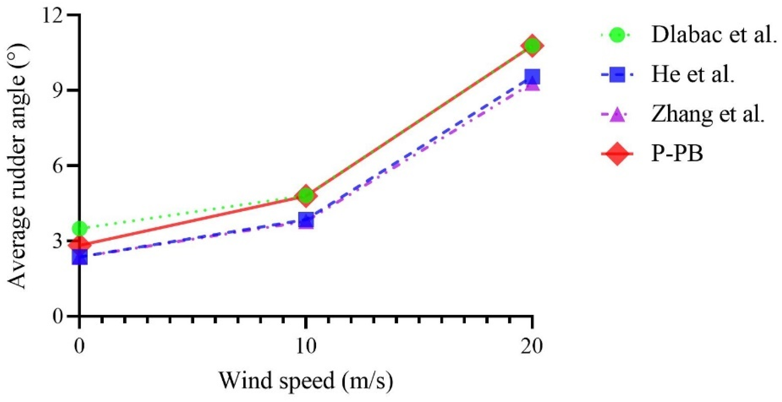 Jmse 12 00202 g011 Jmse 12 00202 g011