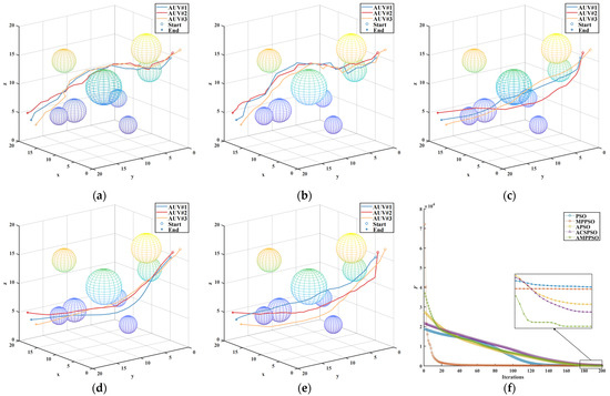 JMSE Free Full Text Collaborative Path Planning of Multiple