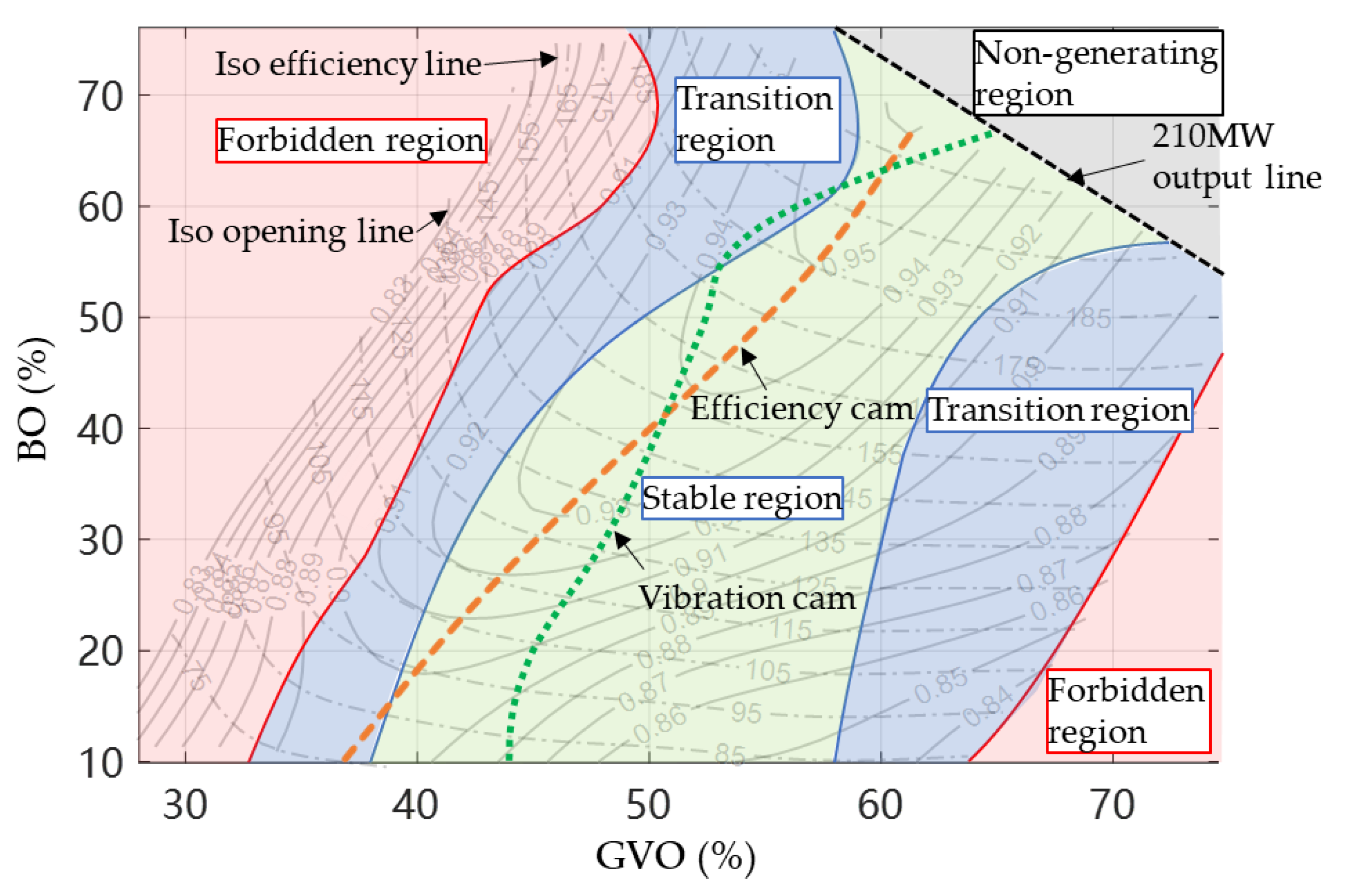 Jmse 12 00241 g012 Jmse 12 00241 g012