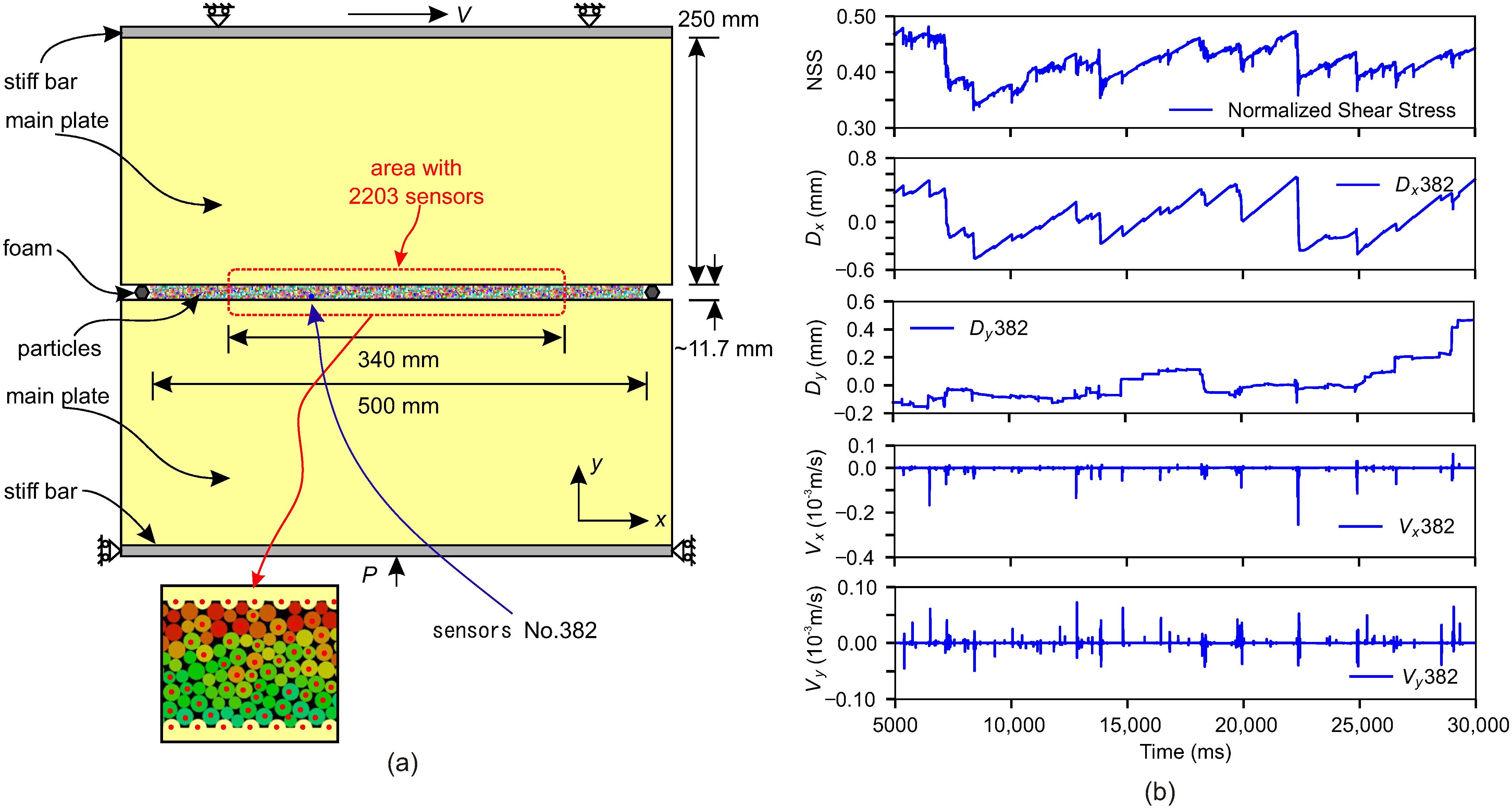 JMSE | Free Full-Text | Predicting Stick-Slips in Sheared Granular ...