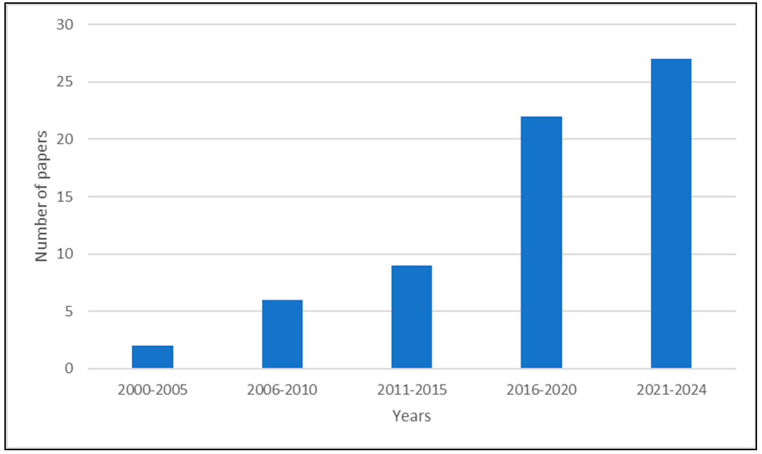Jmse 12 00252 g001 Jmse 12 00252 g001
