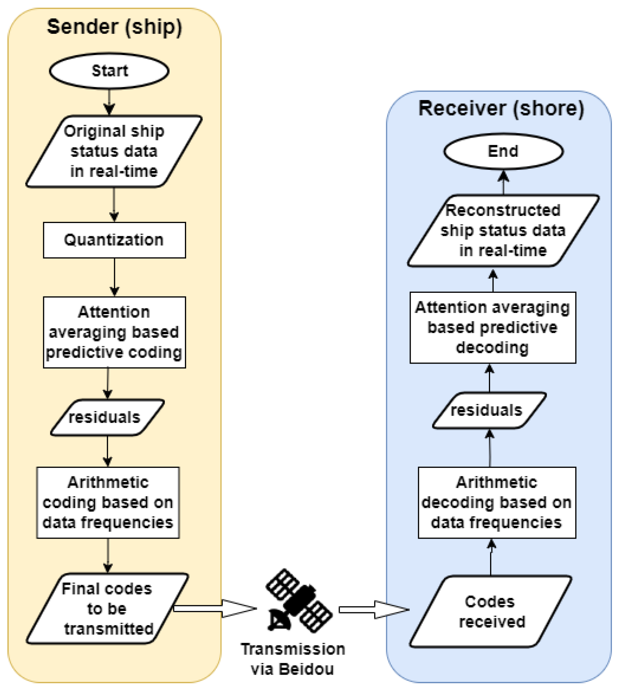 Jmse 12 00300 g001 Jmse 12 00300 g001