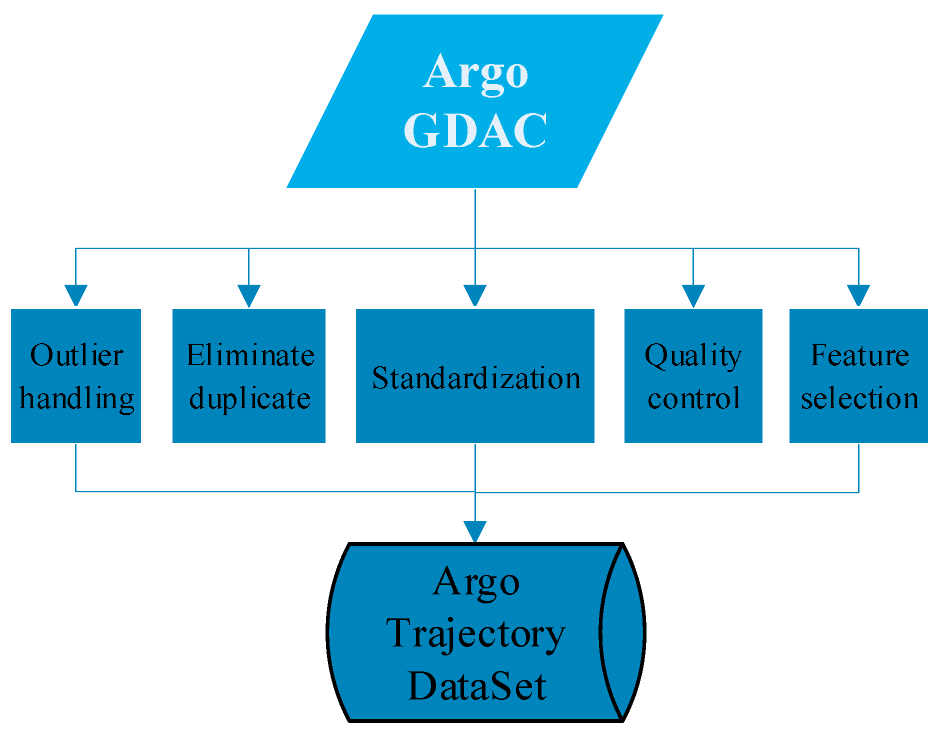 Jmse 12 00323 g002 Jmse 12 00323 g002