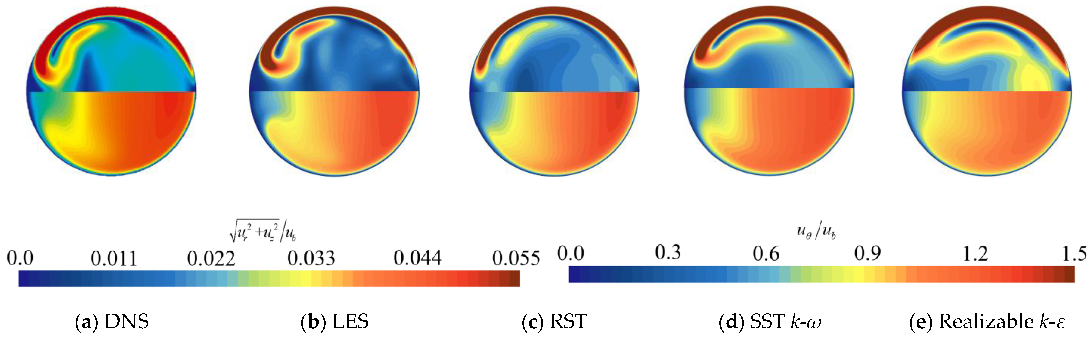 JMSE | Free Full-Text | Analysis of Flow Instability and Mechanical ...