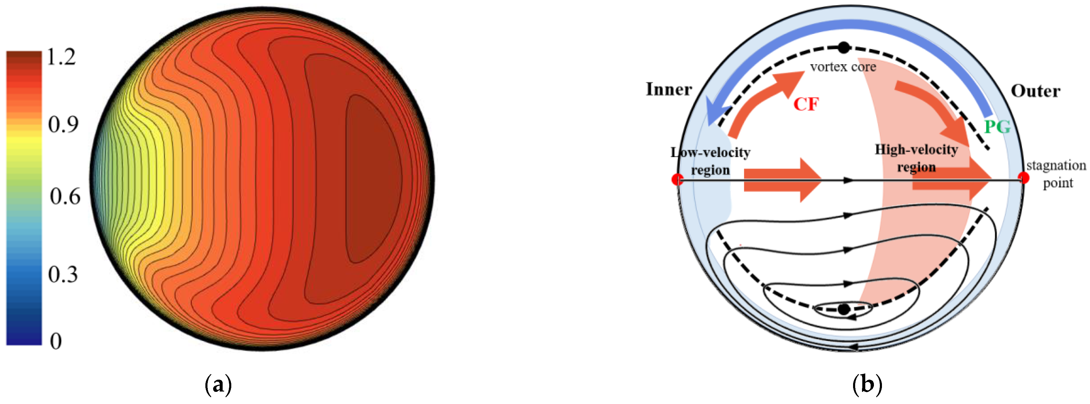 JMSE | Free Full-Text | Analysis of Flow Instability and Mechanical ...