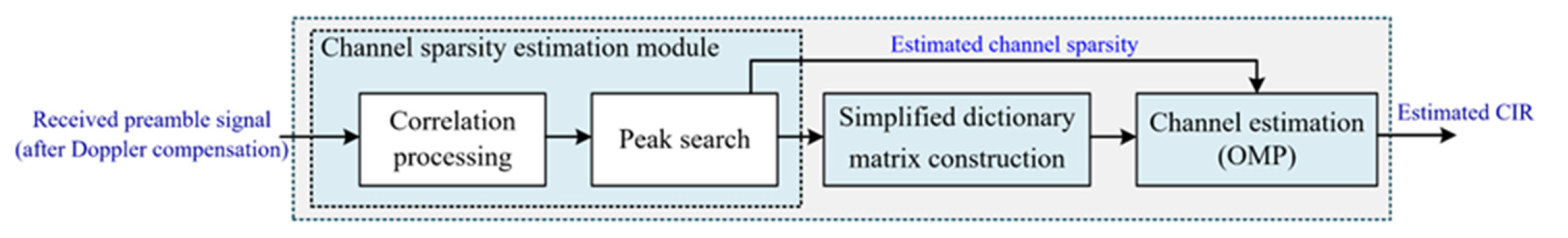 Jmse 12 00338 g004 Jmse 12 00338 g004