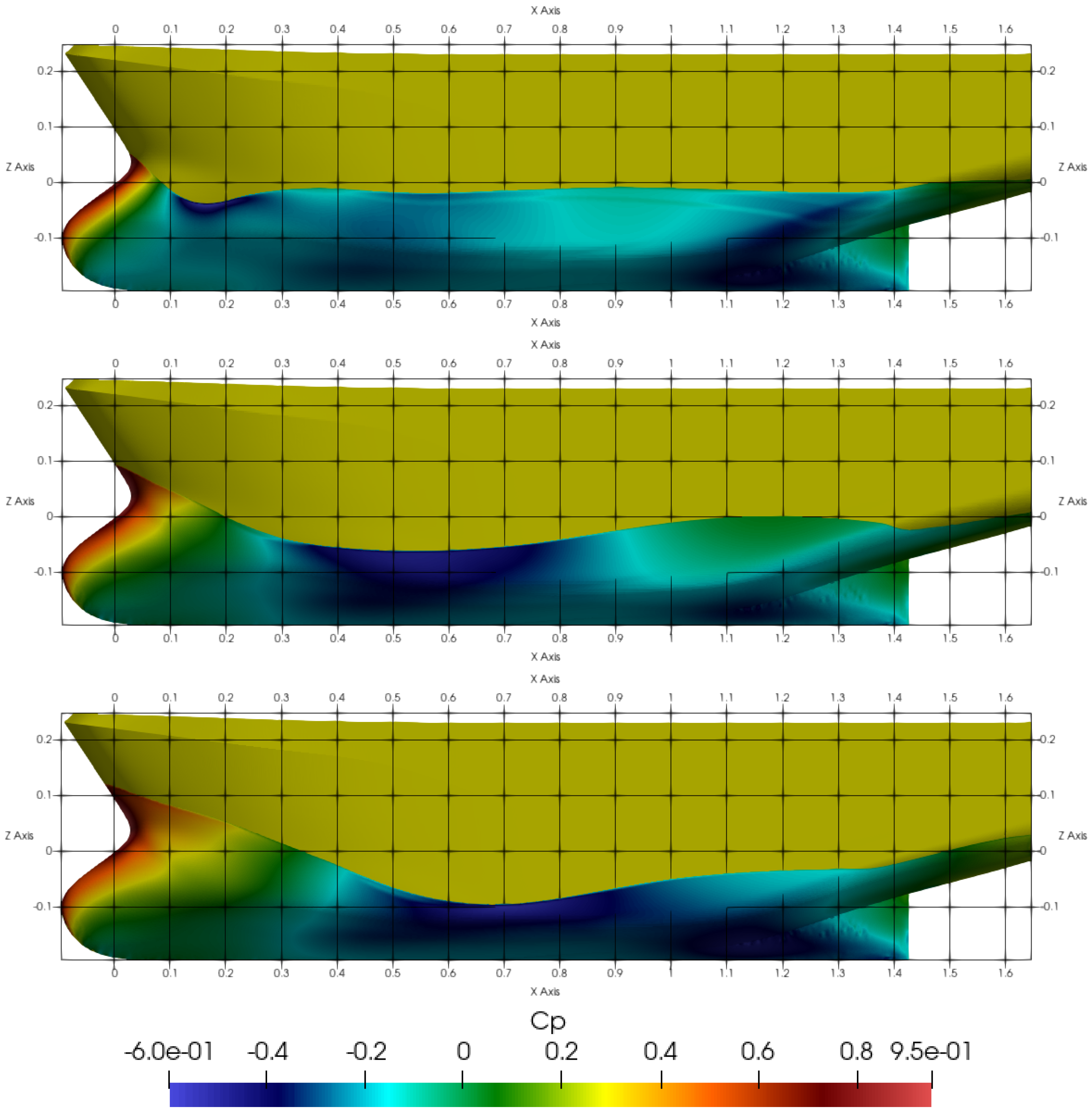 JMSE | Free Full-Text | Fishing Vessel Bulbous Bow Hydrodynamics—A ...