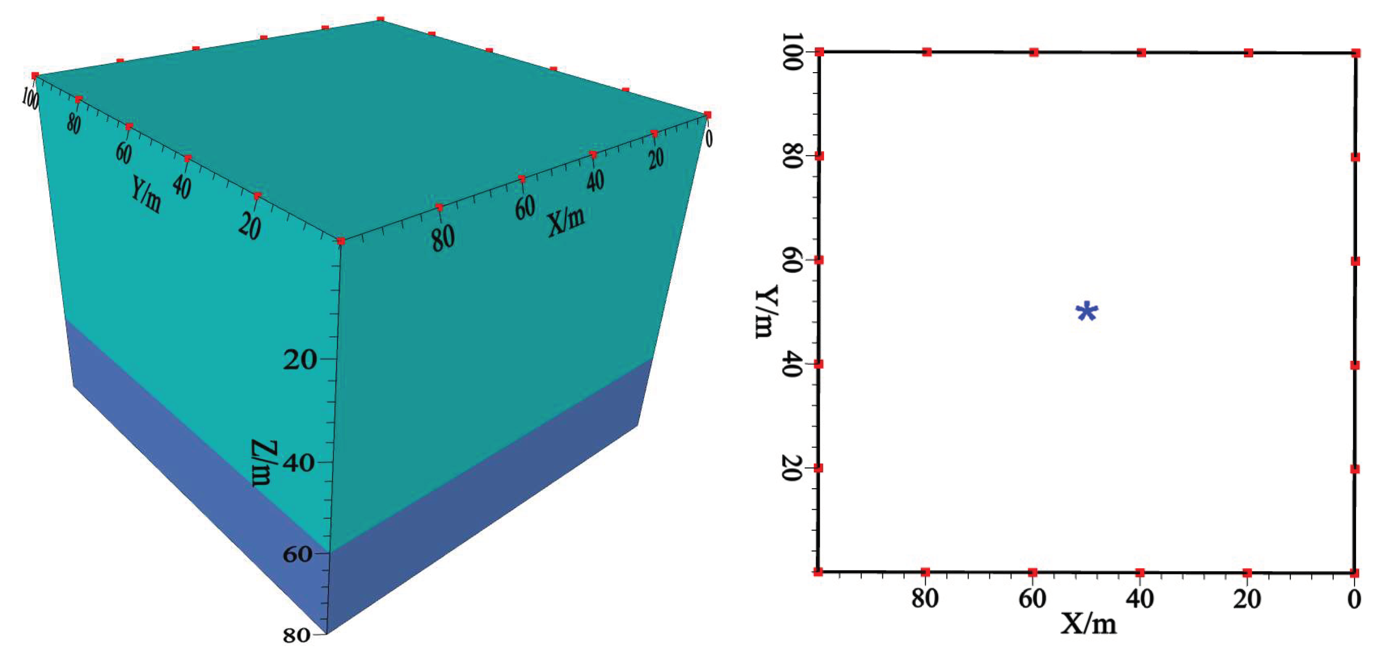 JMSE | Free Full-Text | An Application of 3D Cross-Well Elastic Reverse ...