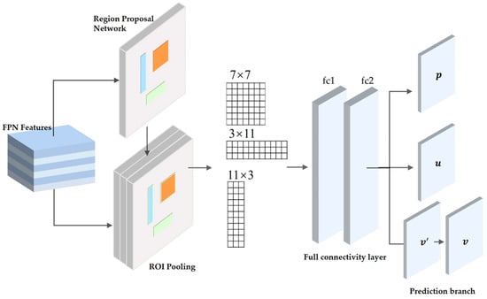 JMSE | Free Full-Text | YOLO-RSA: A Multiscale Ship Detection Algorithm ...