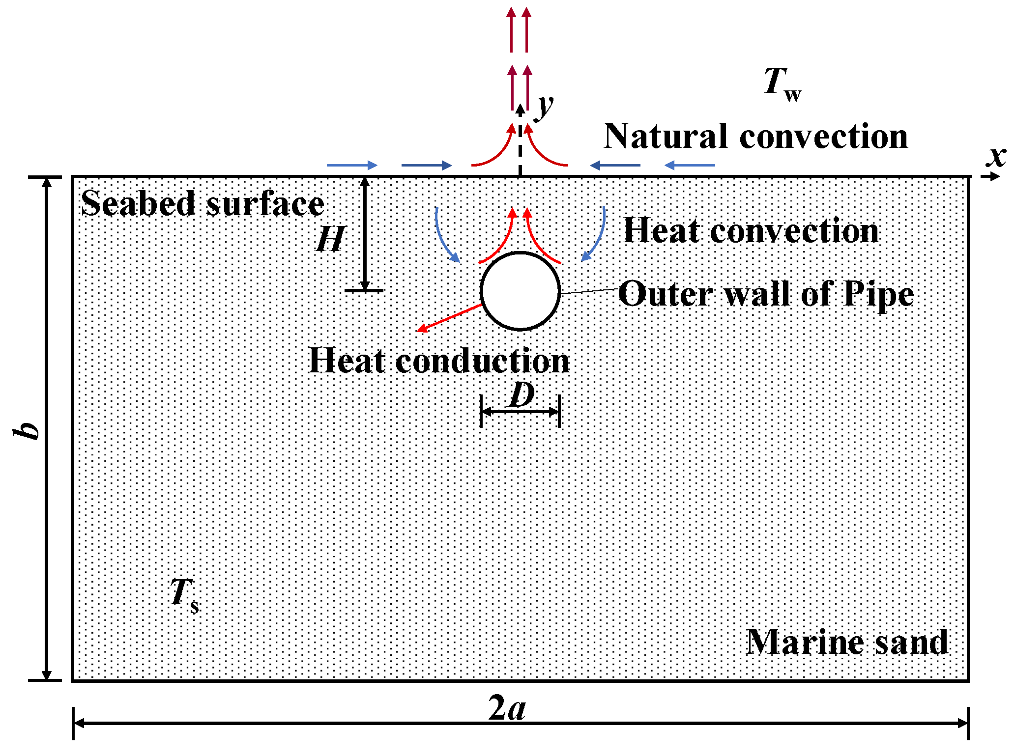 Jmse 12 00637 g005 Jmse 12 00637 g005