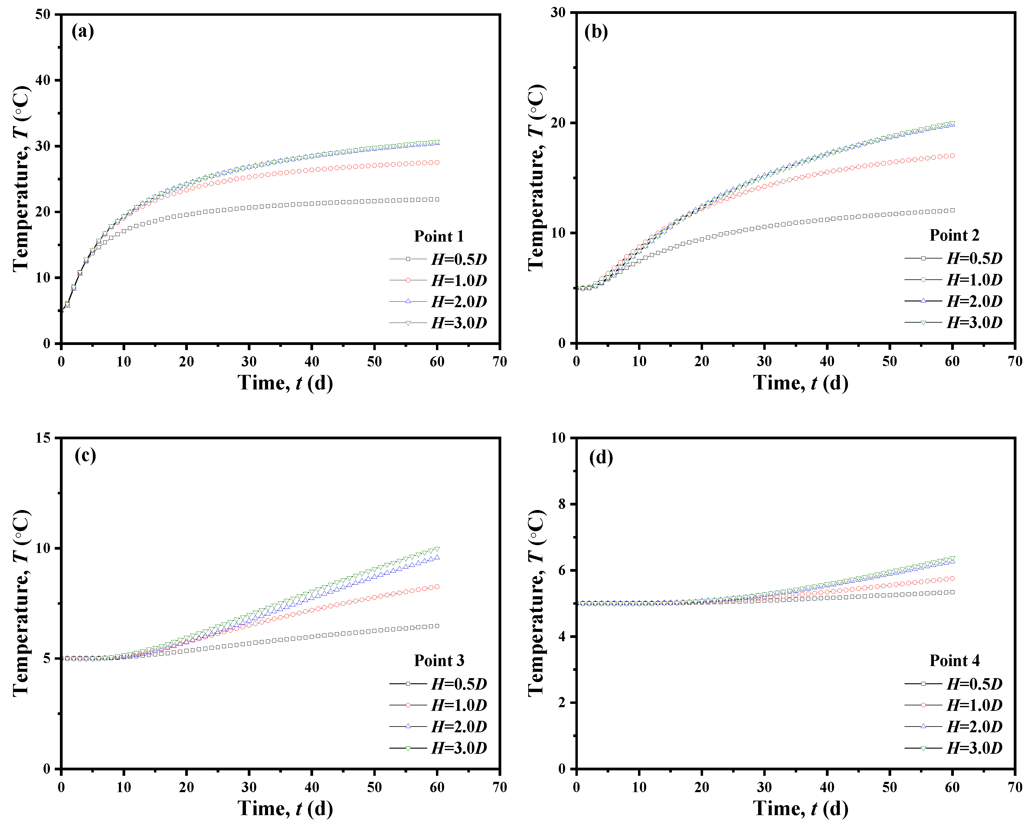 Jmse 12 00637 g012 Jmse 12 00637 g012