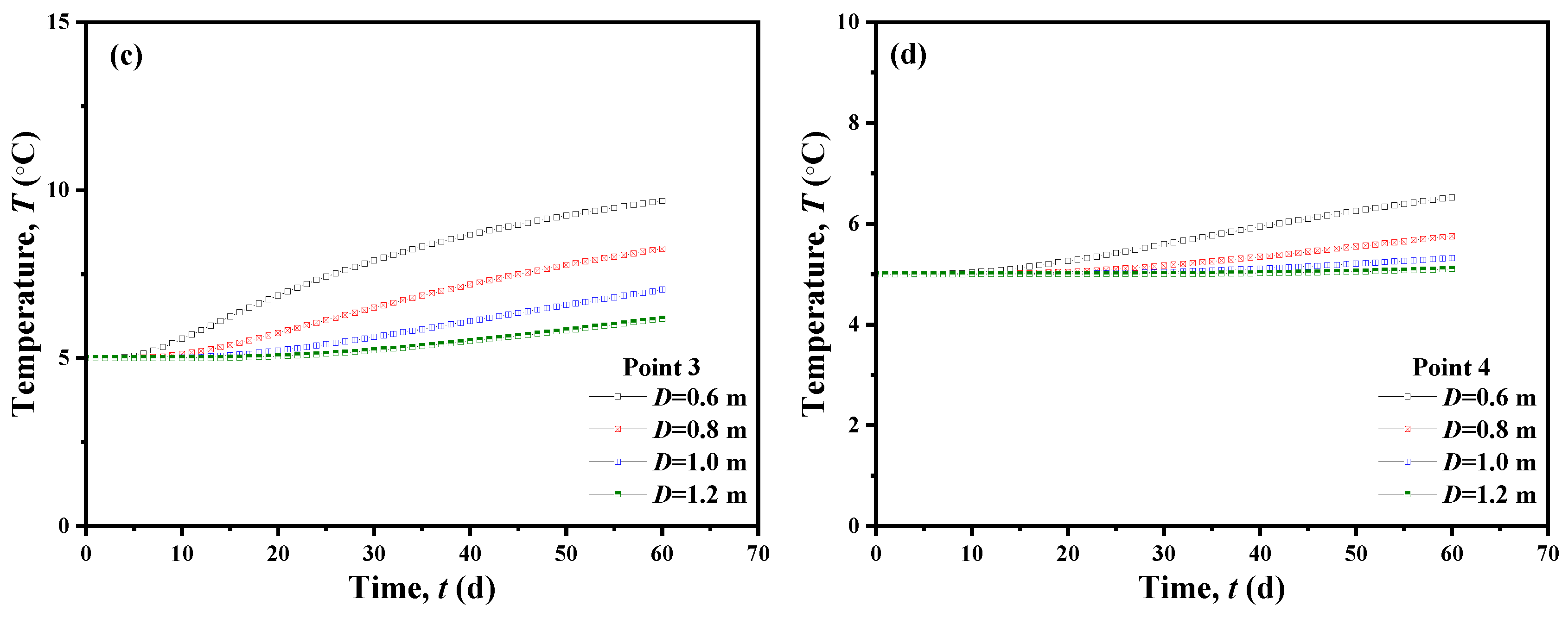 Jmse 12 00637 g013b Jmse 12 00637 g013b