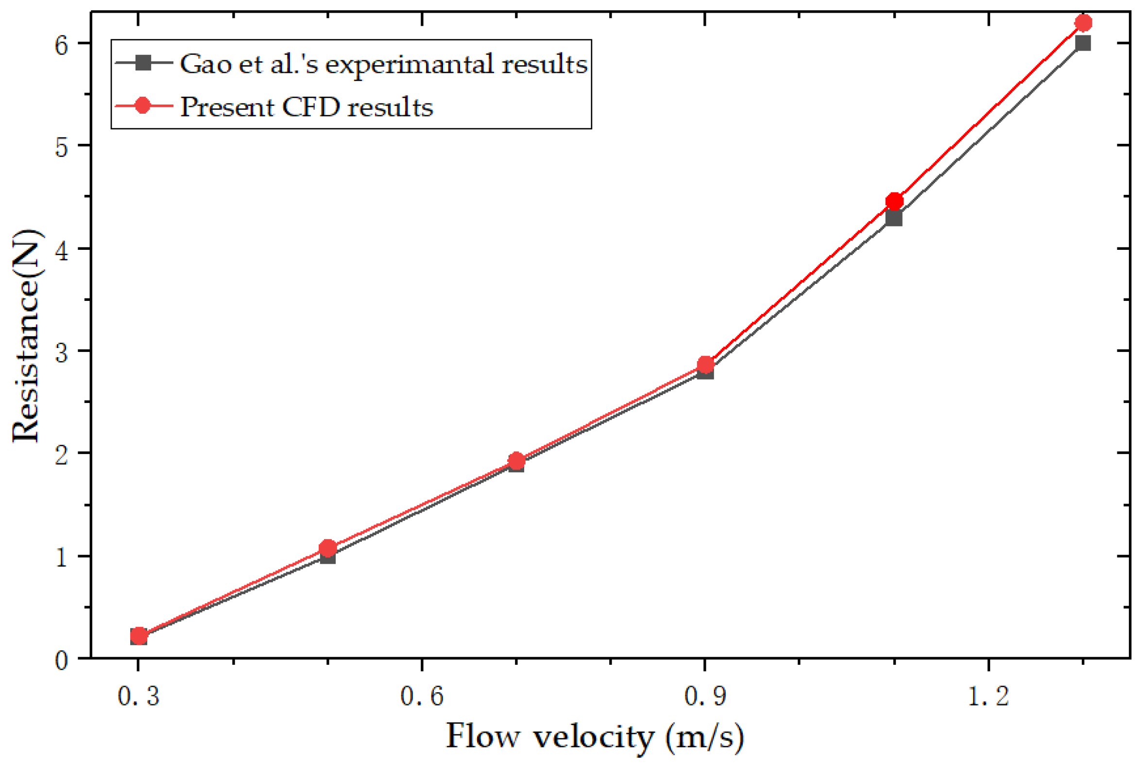 Jmse 12 00661 g005 Jmse 12 00661 g005