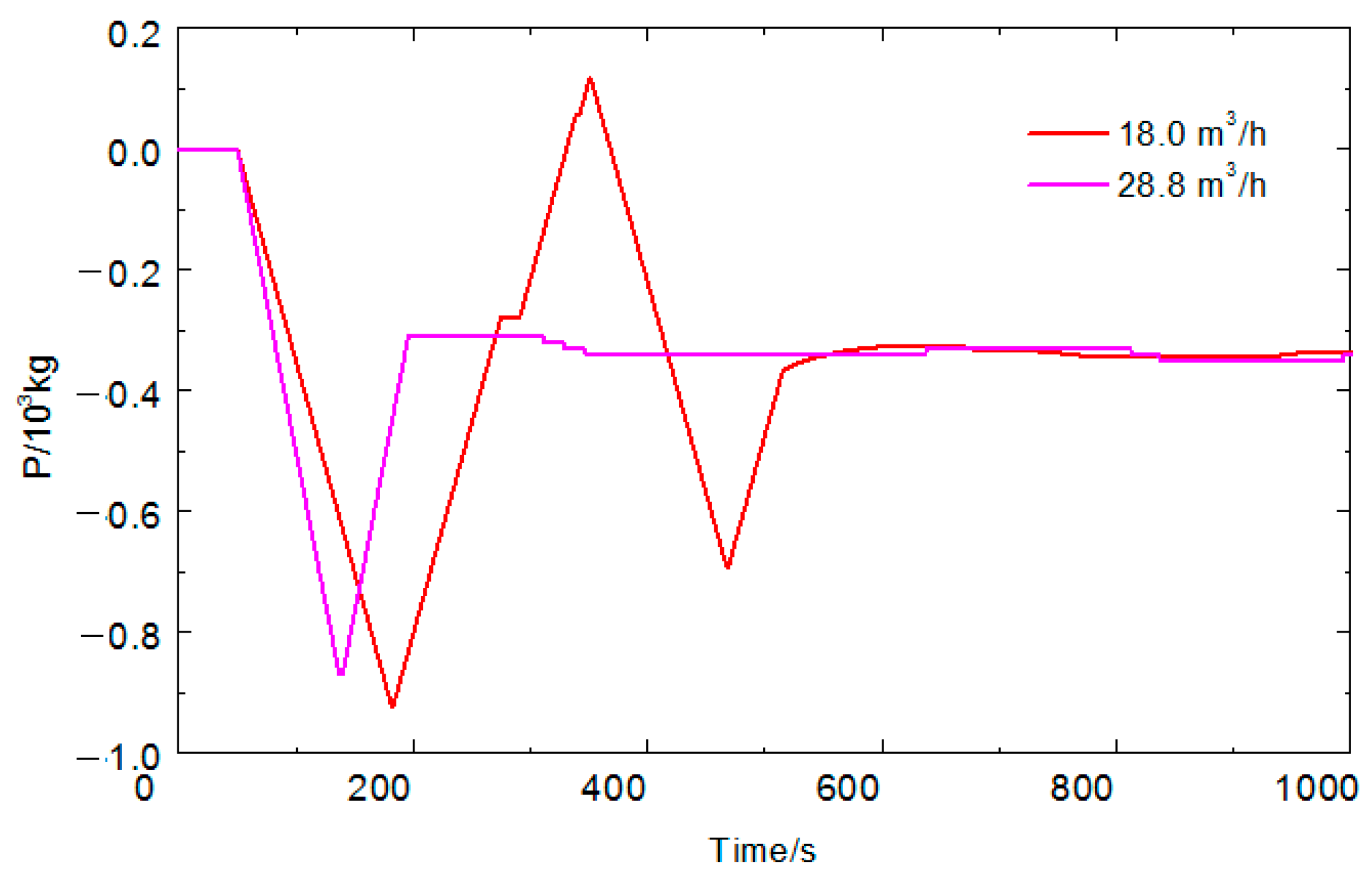 Jmse 12 00725 g009 Jmse 12 00725 g009