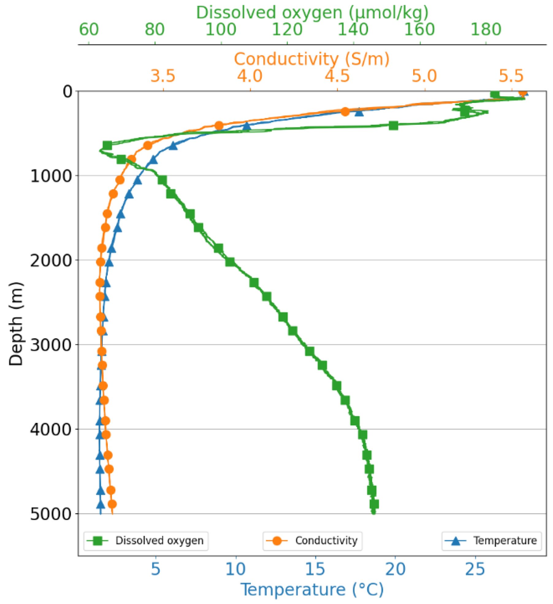 Jmse 12 00807 g005 Jmse 12 00807 g005