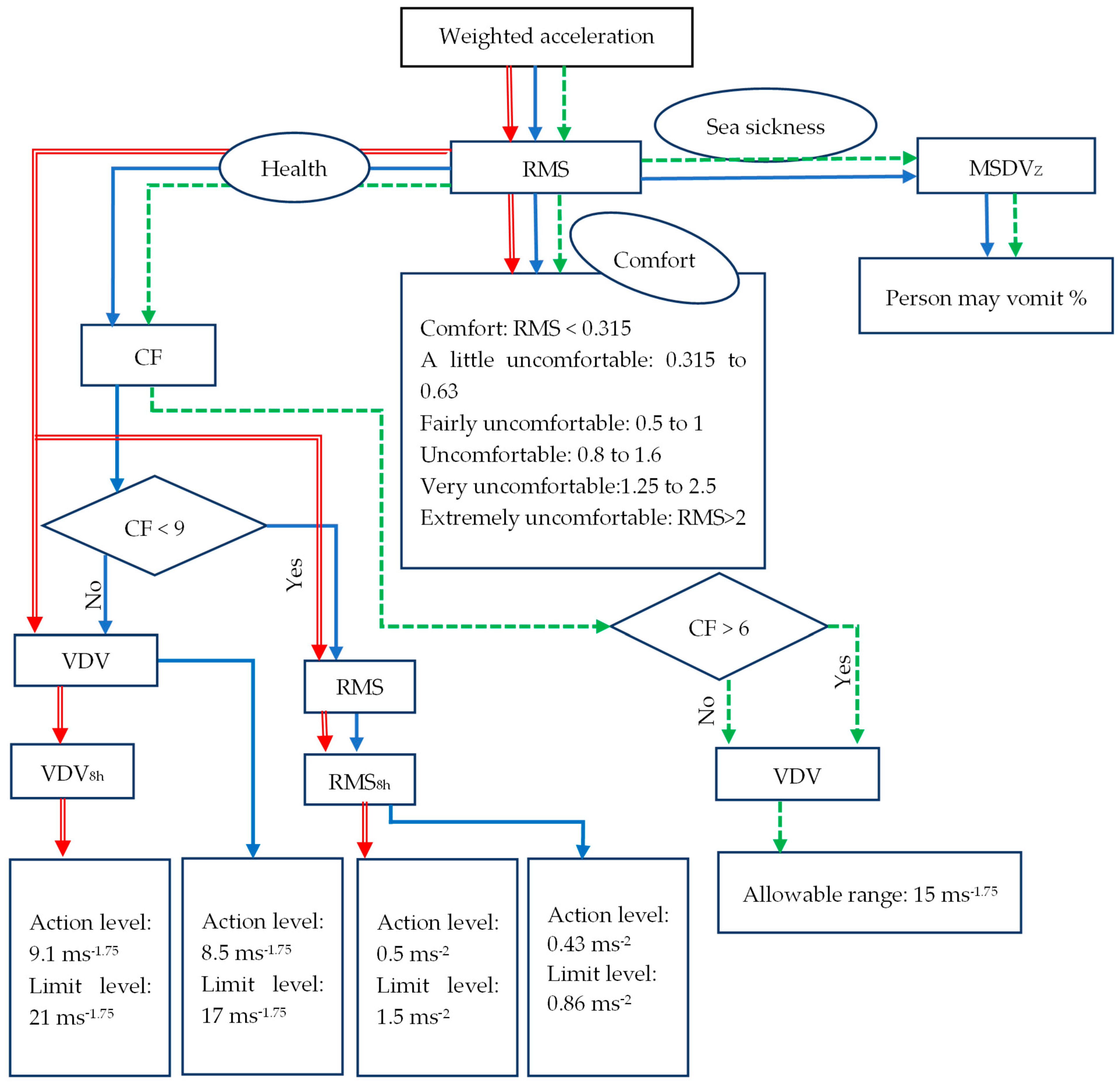 Jmse 12 00845 g005 Jmse 12 00845 g005