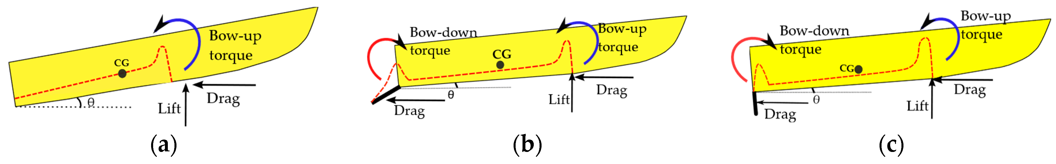 Jmse 12 00845 g006 Jmse 12 00845 g006