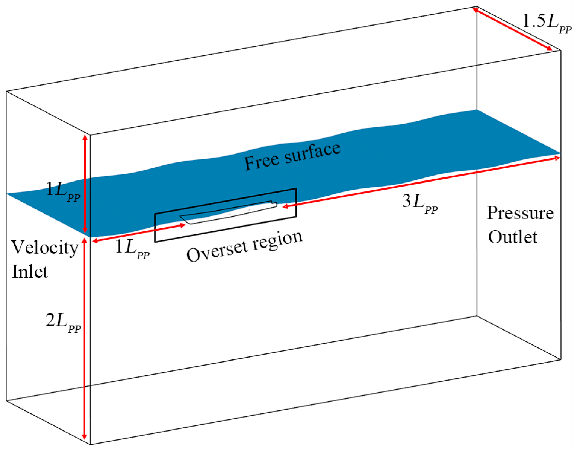 Jmse 12 00929 g003 Jmse 12 00929 g003