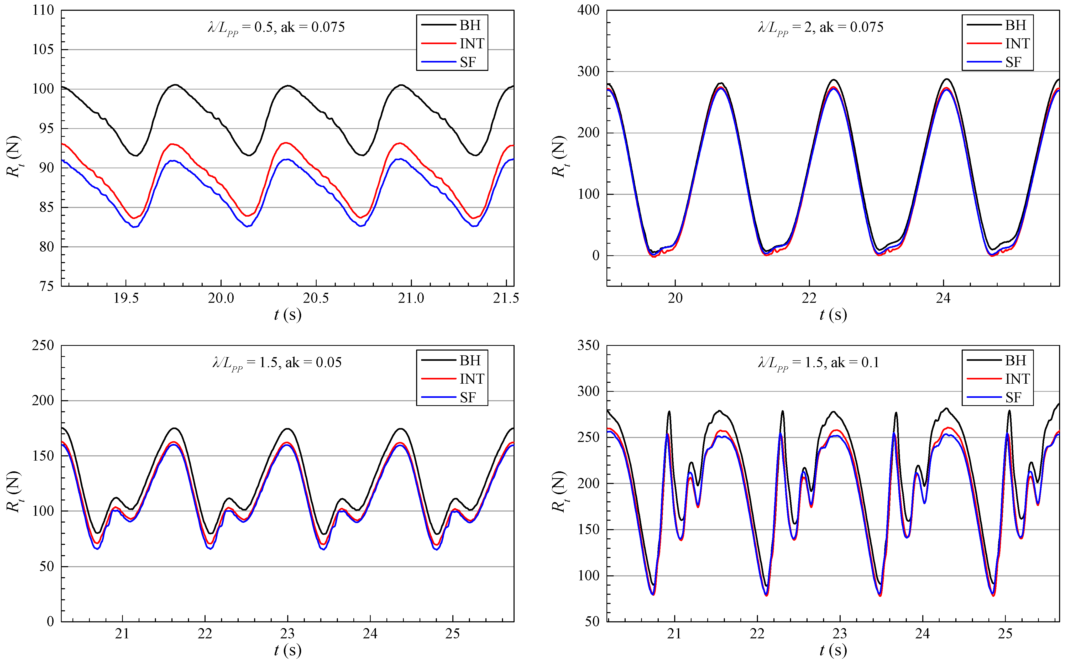 Jmse 12 00929 g006 Jmse 12 00929 g006