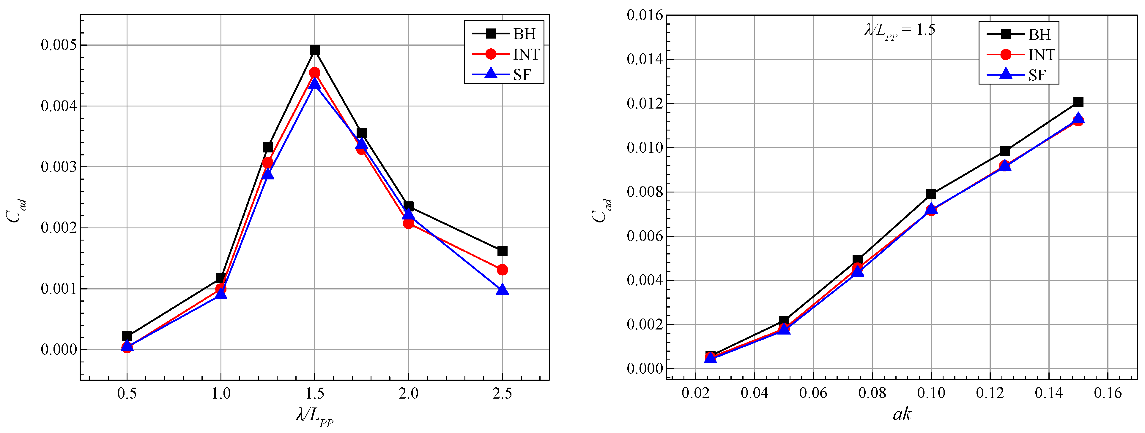 Jmse 12 00929 g008 Jmse 12 00929 g008