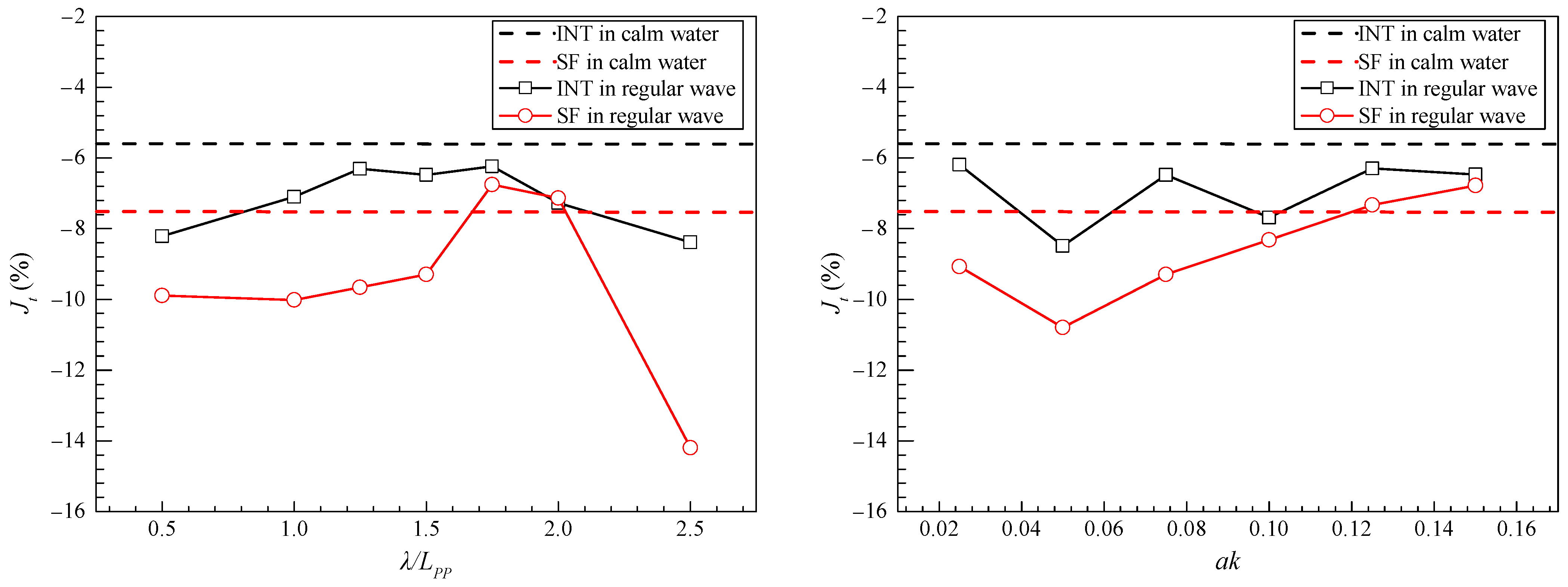 Jmse 12 00929 g009 Jmse 12 00929 g009