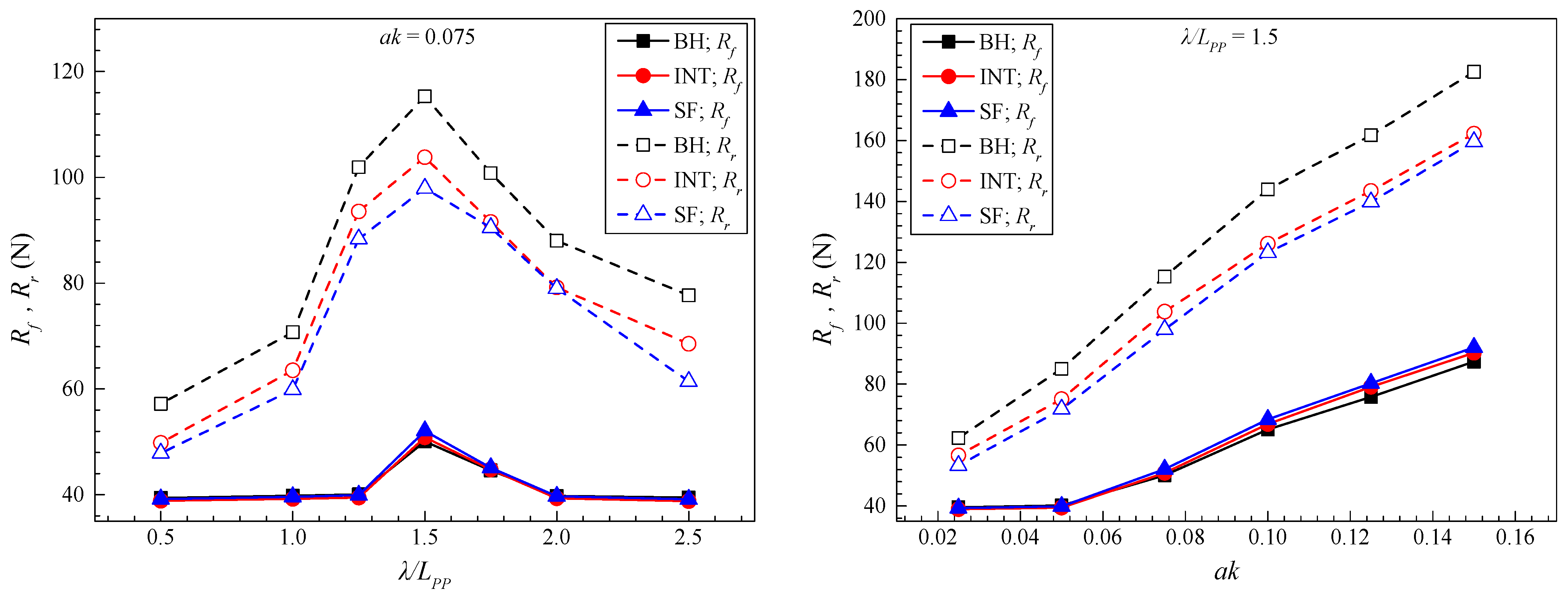 Jmse 12 00929 g010 Jmse 12 00929 g010