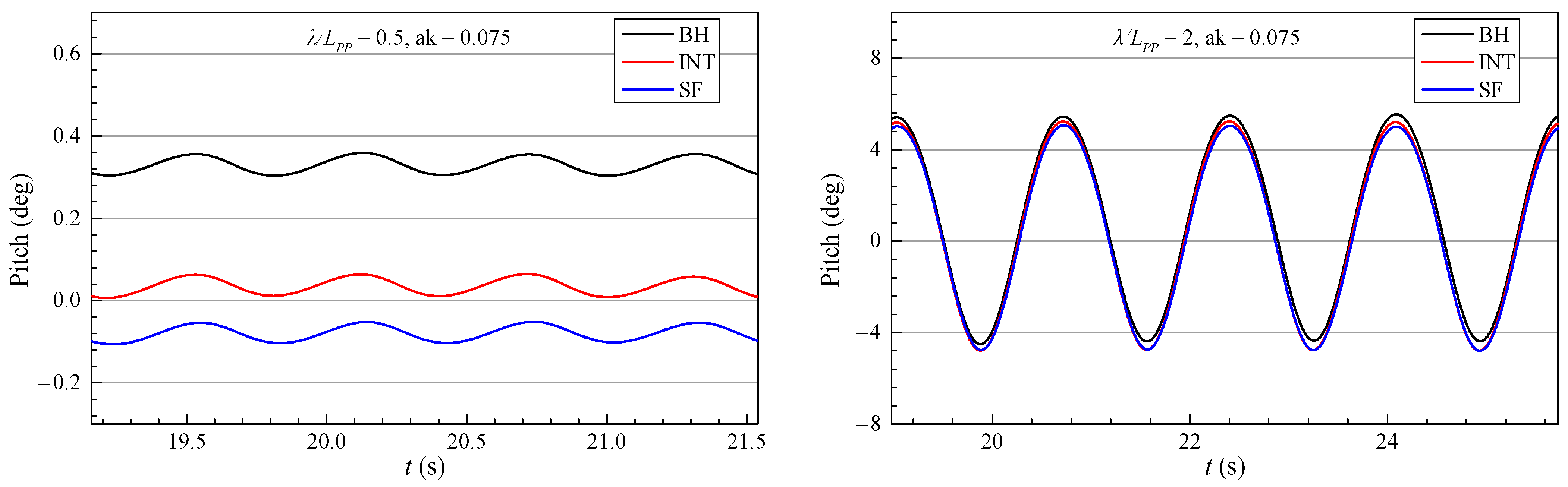Jmse 12 00929 g012 Jmse 12 00929 g012