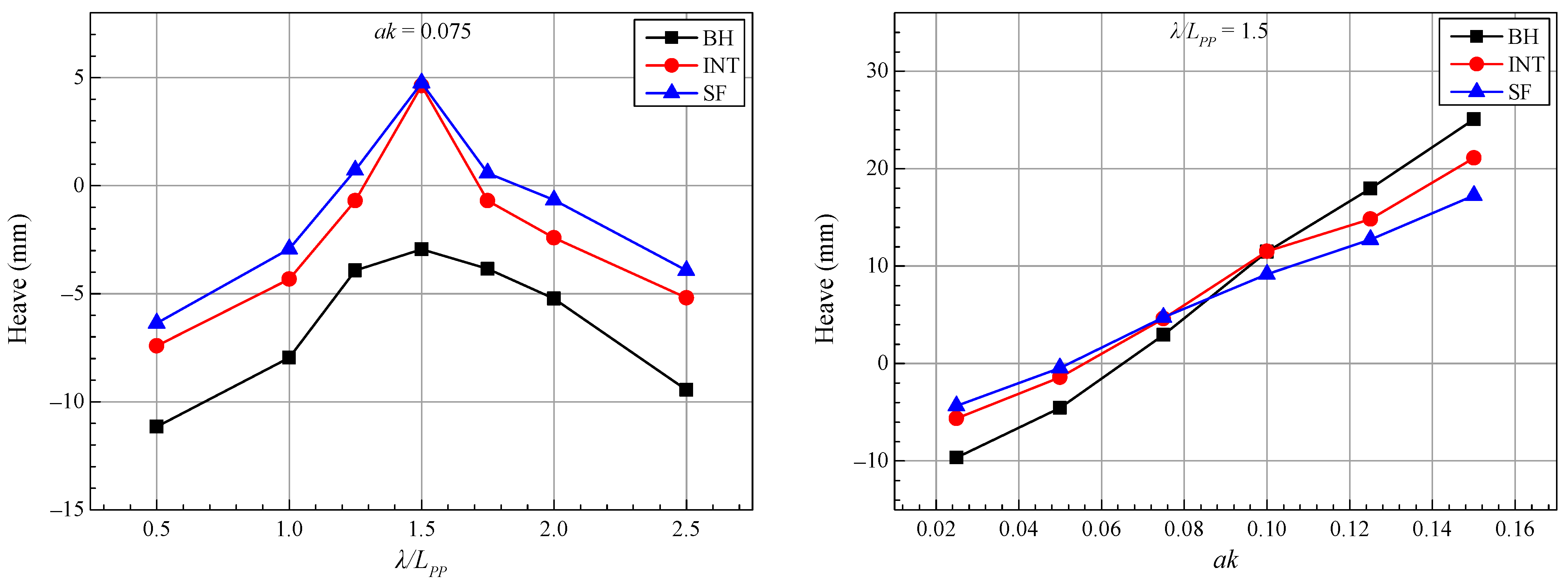 Jmse 12 00929 g014 Jmse 12 00929 g014
