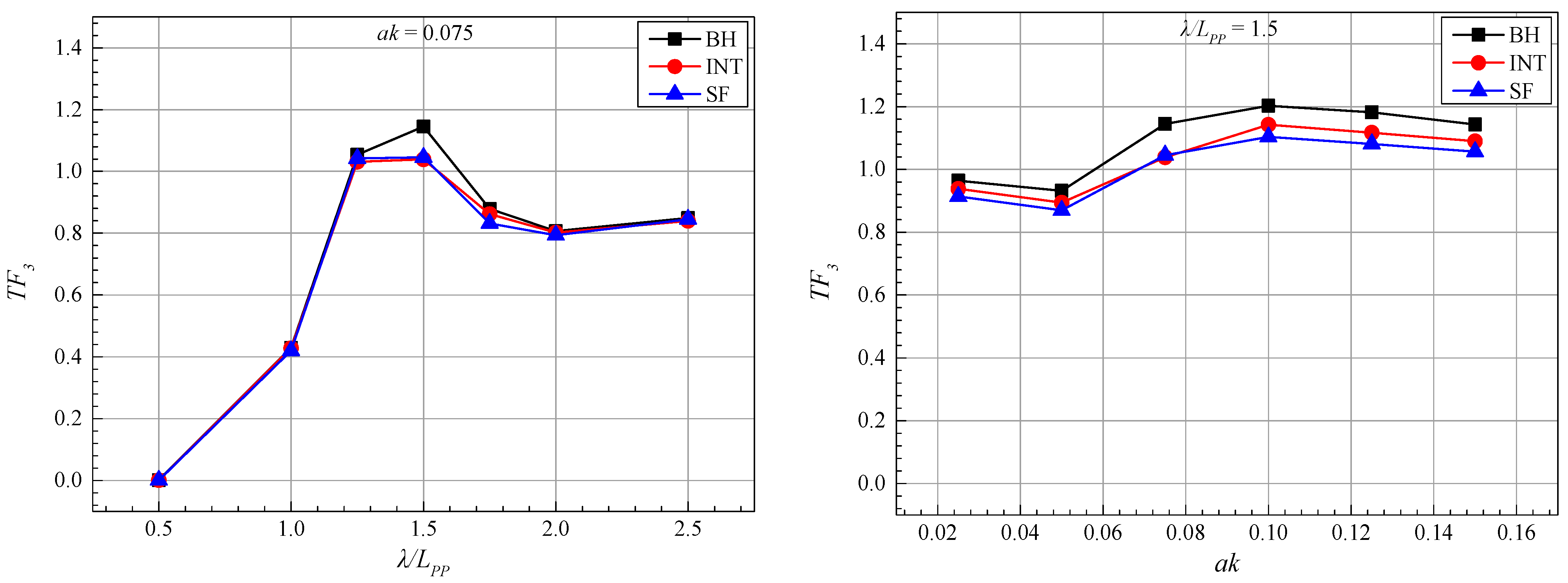 Jmse 12 00929 g016 Jmse 12 00929 g016