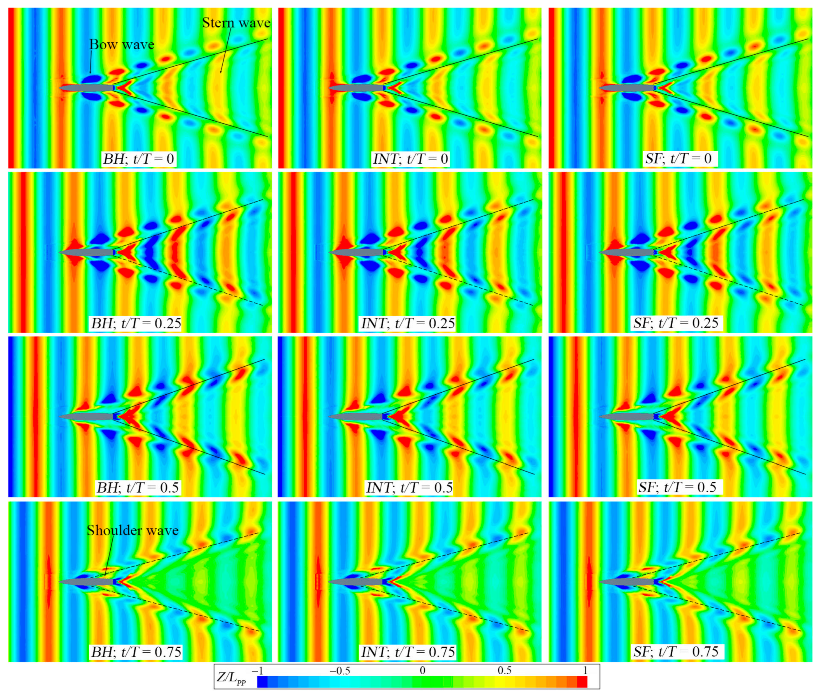 Jmse 12 00929 g018 Jmse 12 00929 g018