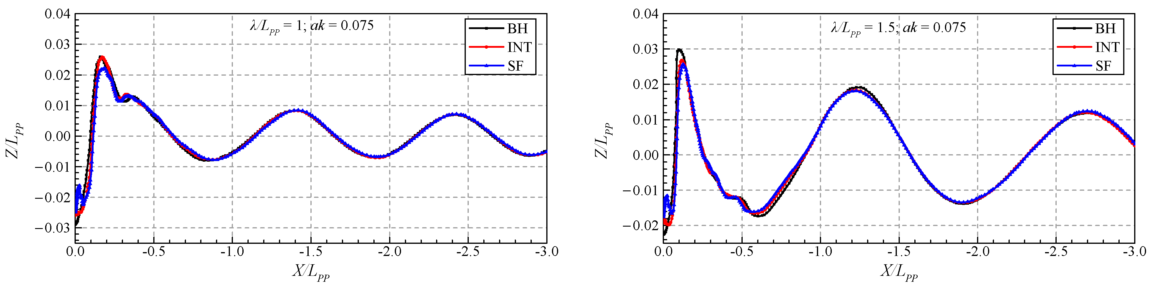 Jmse 12 00929 g020 Jmse 12 00929 g020