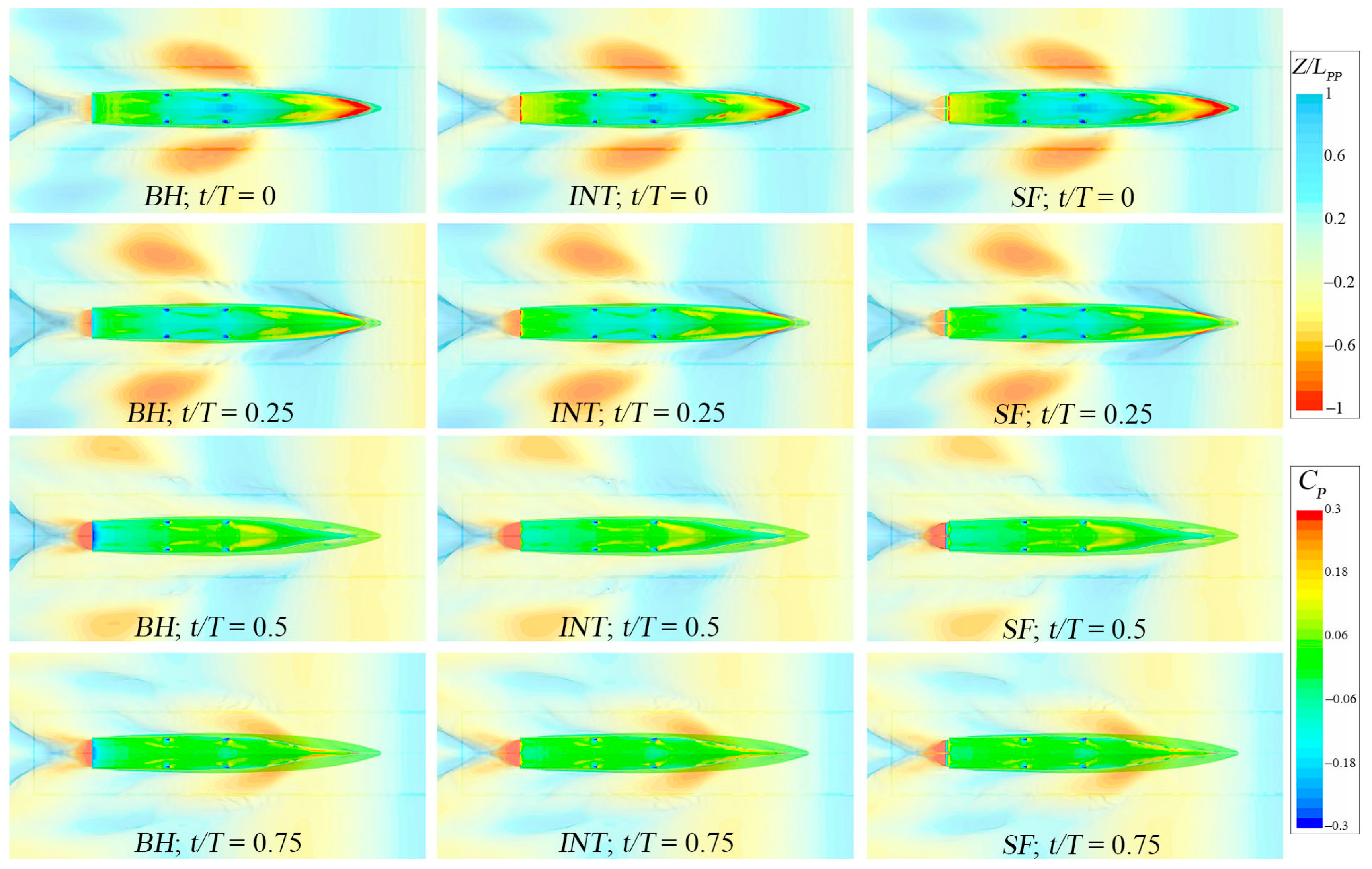 Jmse 12 00929 g022 Jmse 12 00929 g022