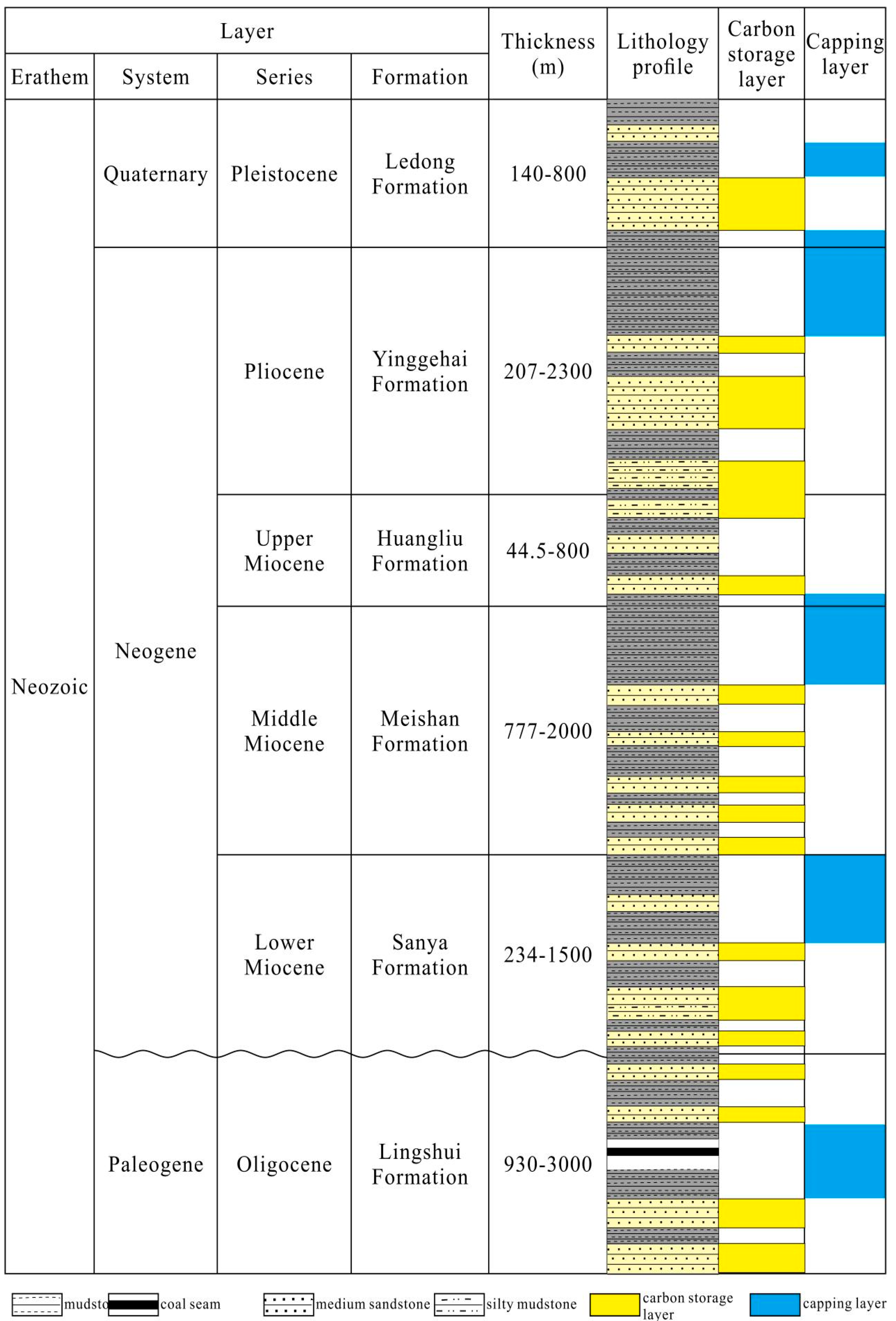 Jmse 12 00997 g005 Jmse 12 00997 g005