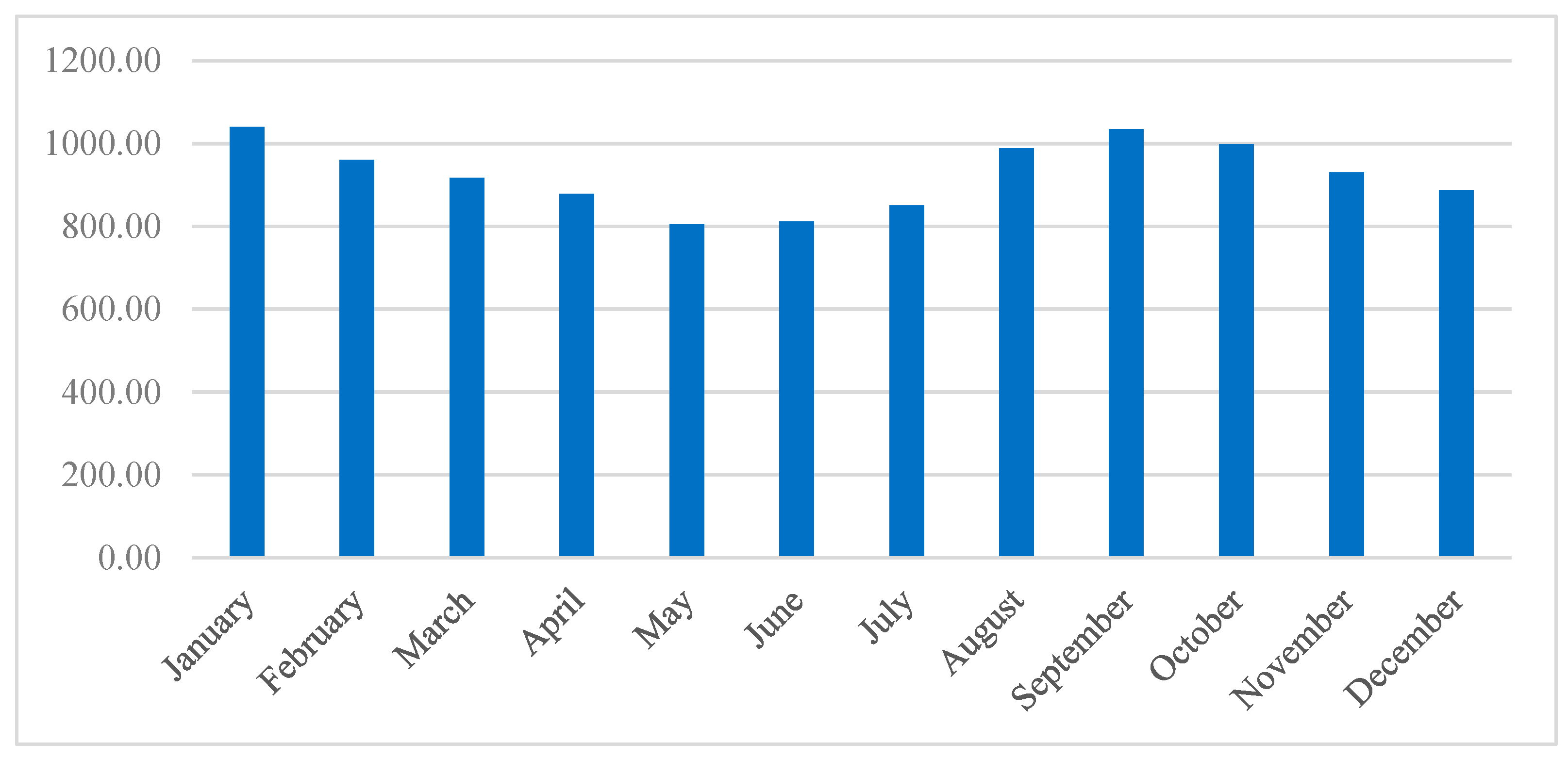 JMSE | Free Full-Text | Comparative Analysis of CO2 Emissions, Fuel ...