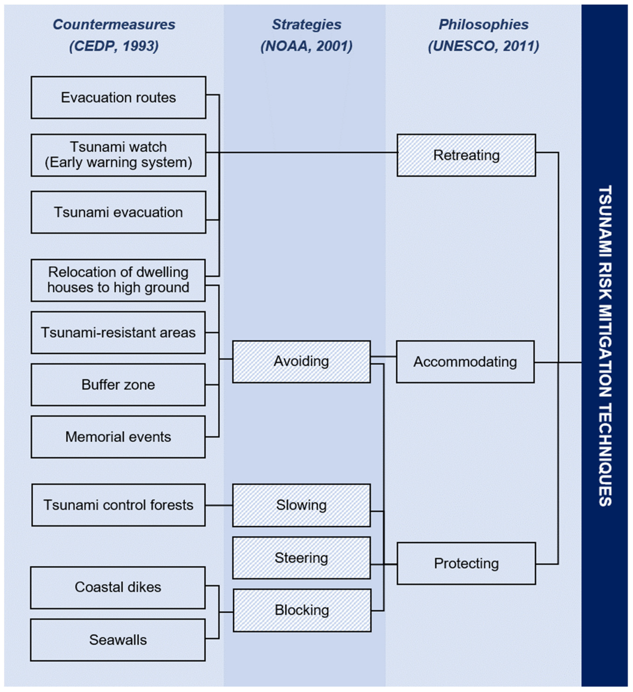 Jmse 12 01145 g001 Jmse 12 01145 g001