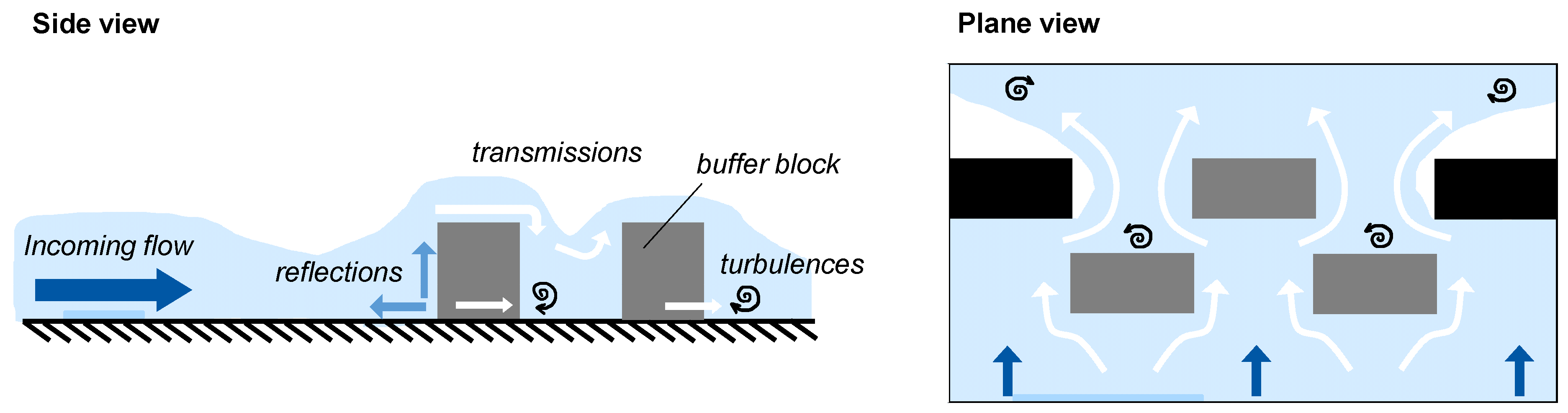 Jmse 12 01145 g003 Jmse 12 01145 g003