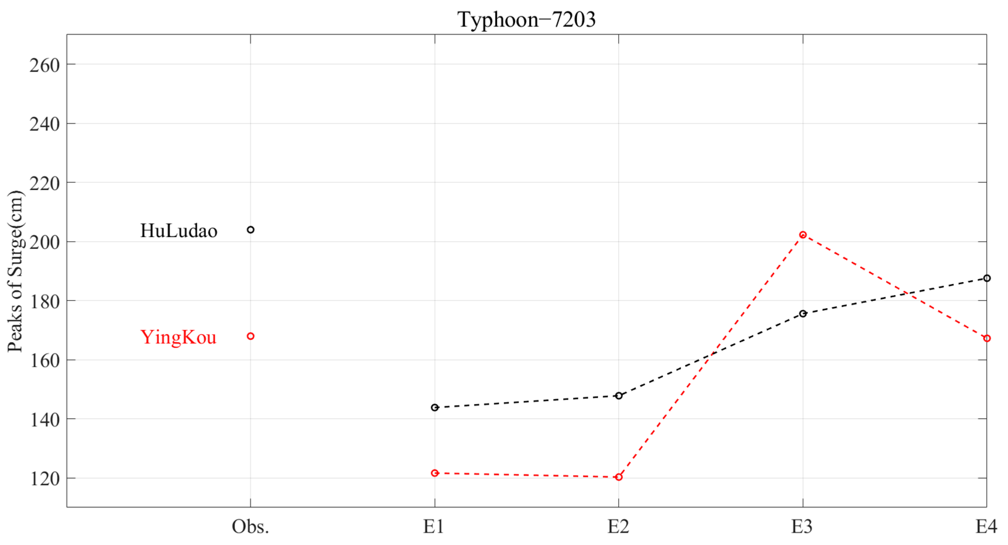 Jmse 12 01233 g005