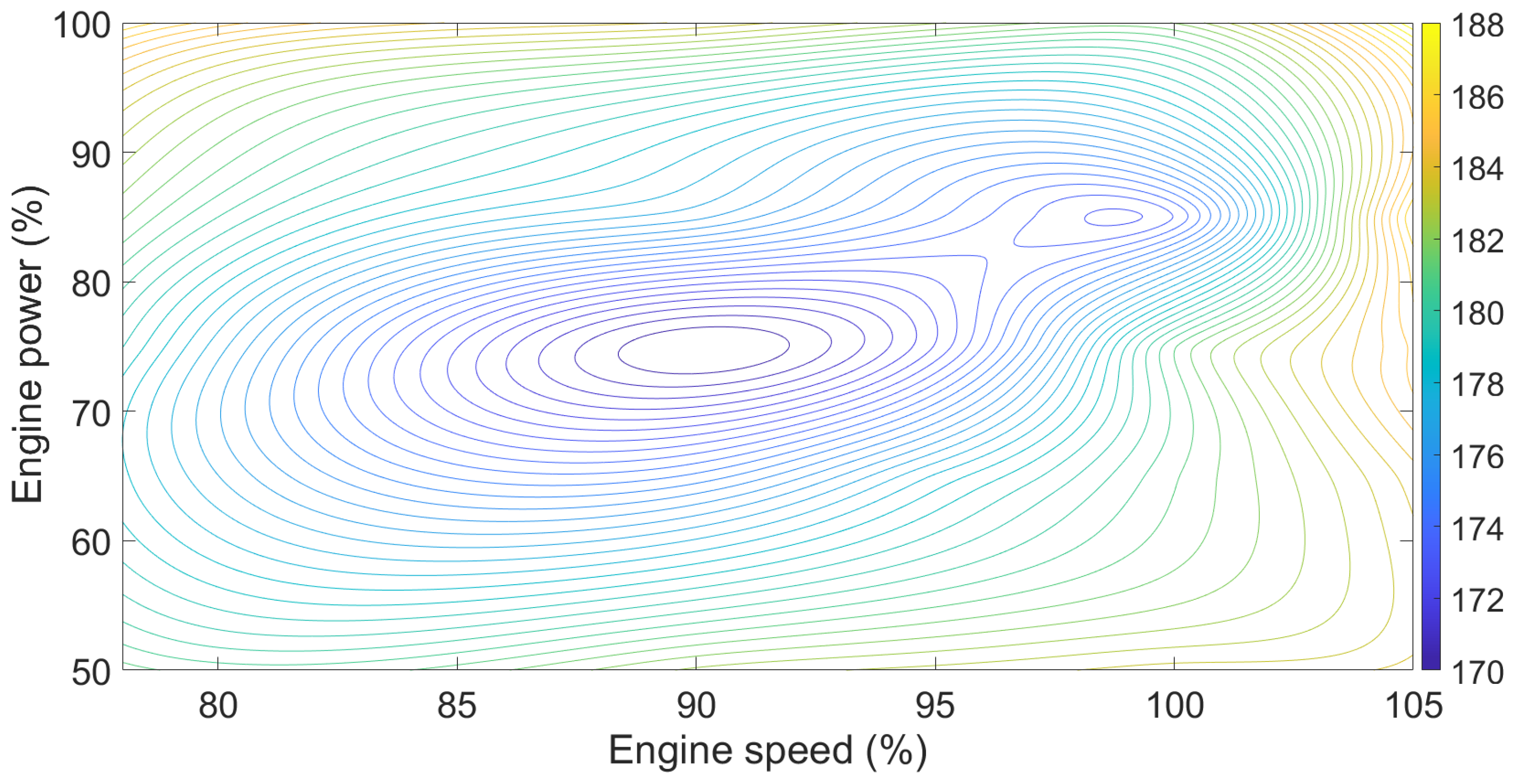 Jmse 12 01315 g003