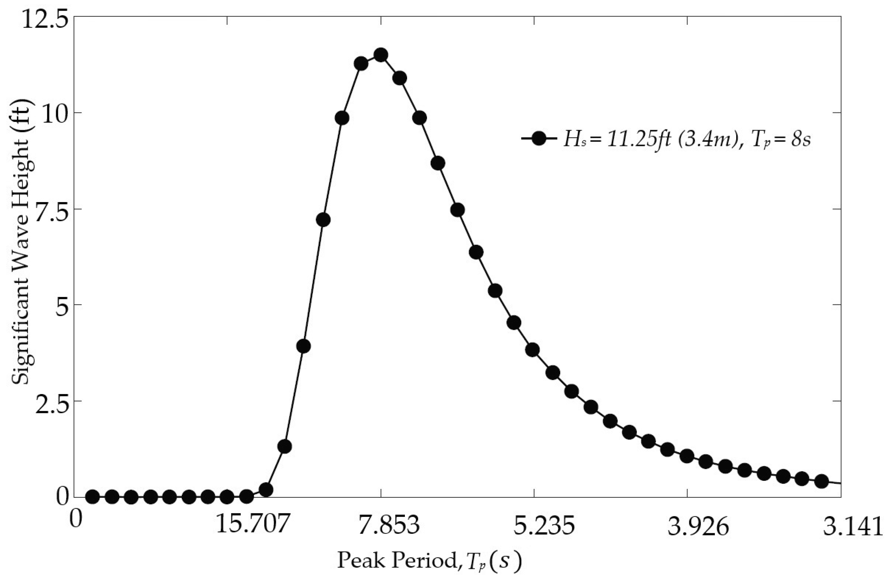 Jmse 12 01323 g011