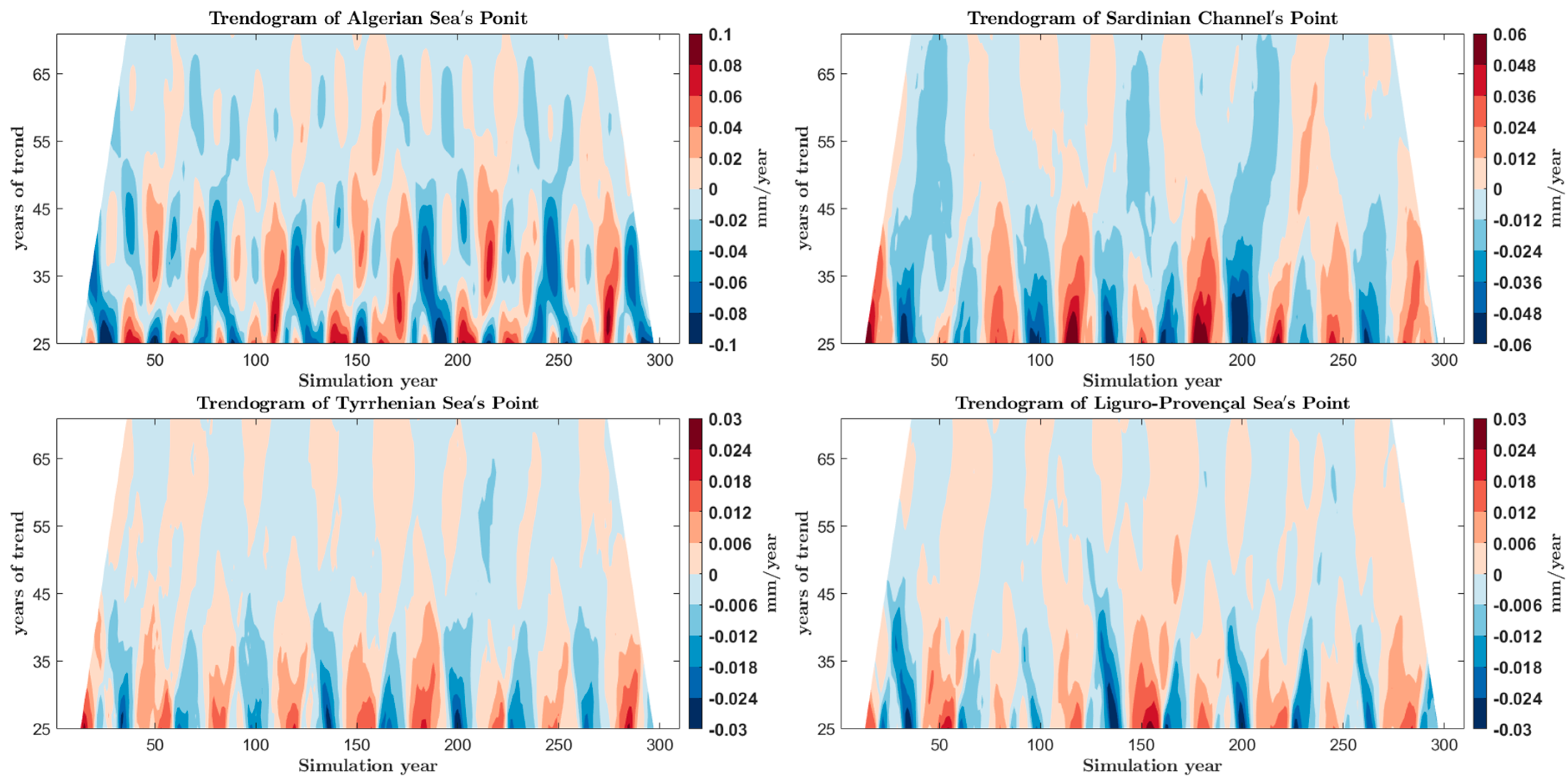 Jmse 12 01356 g003 Jmse 12 01356 g003